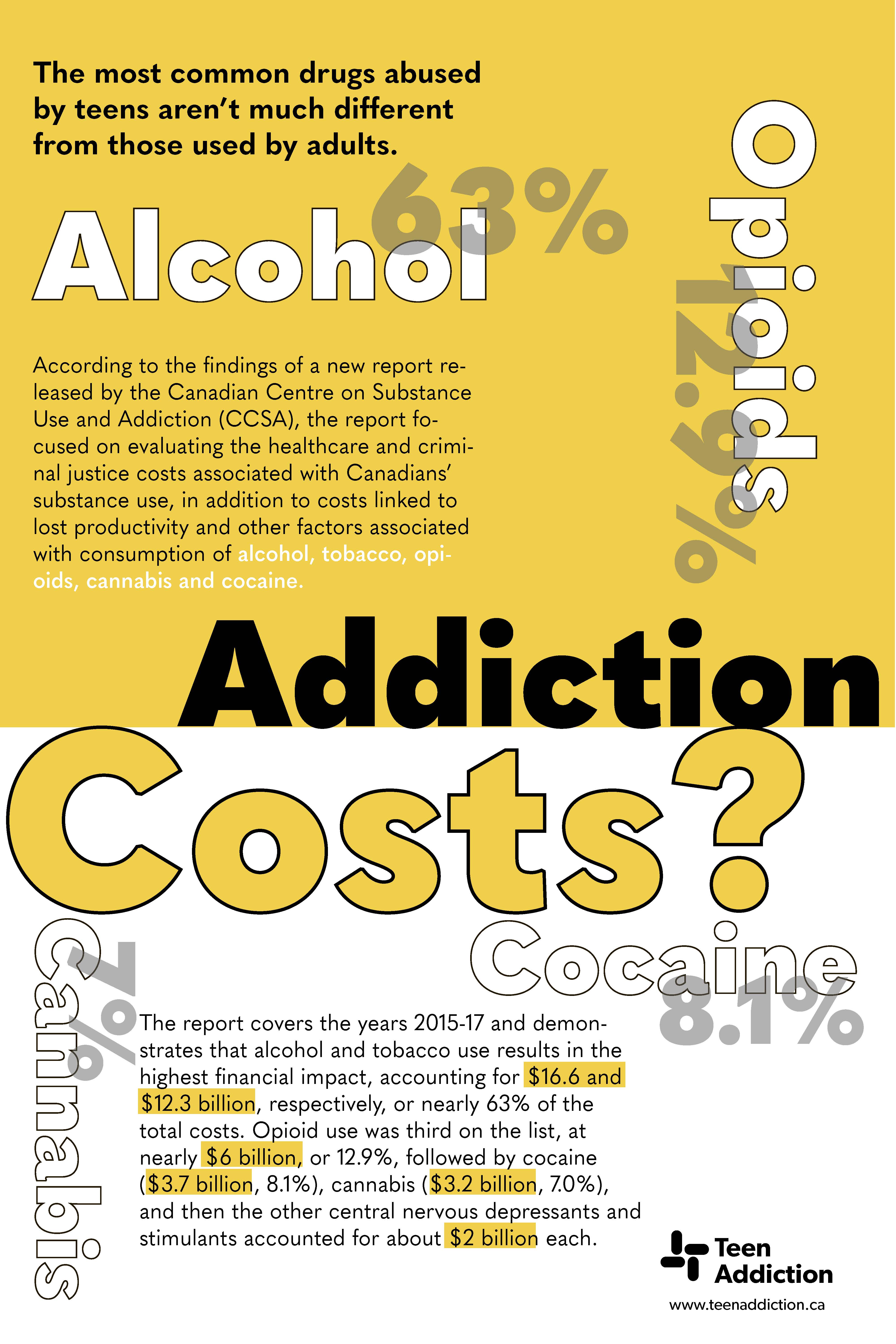 Teen Addiction Poster
