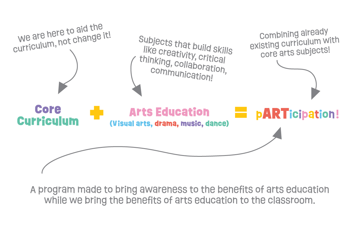 pARTicipation! Slide 3