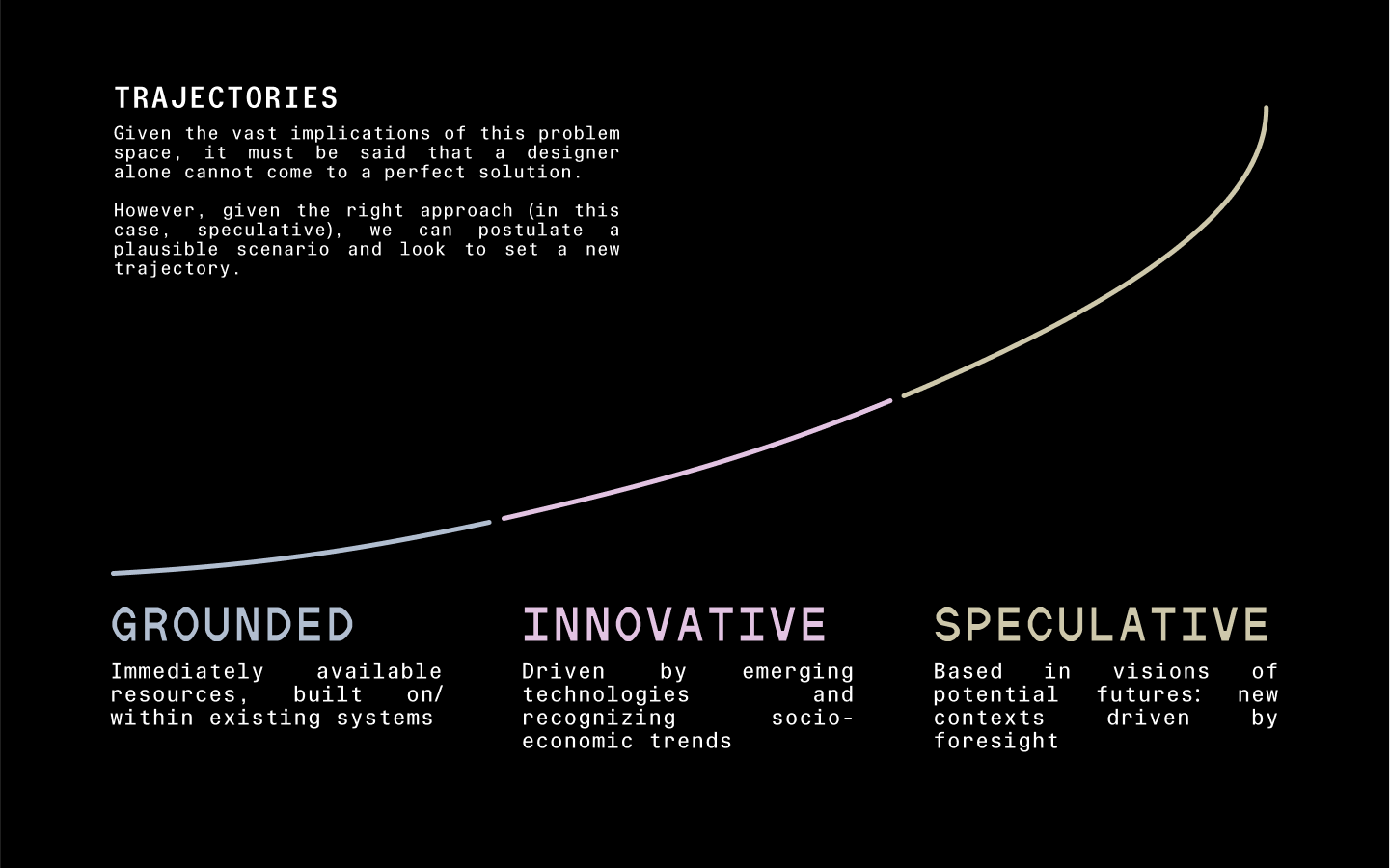 RemX - A Speculative System for Sustainable Futures