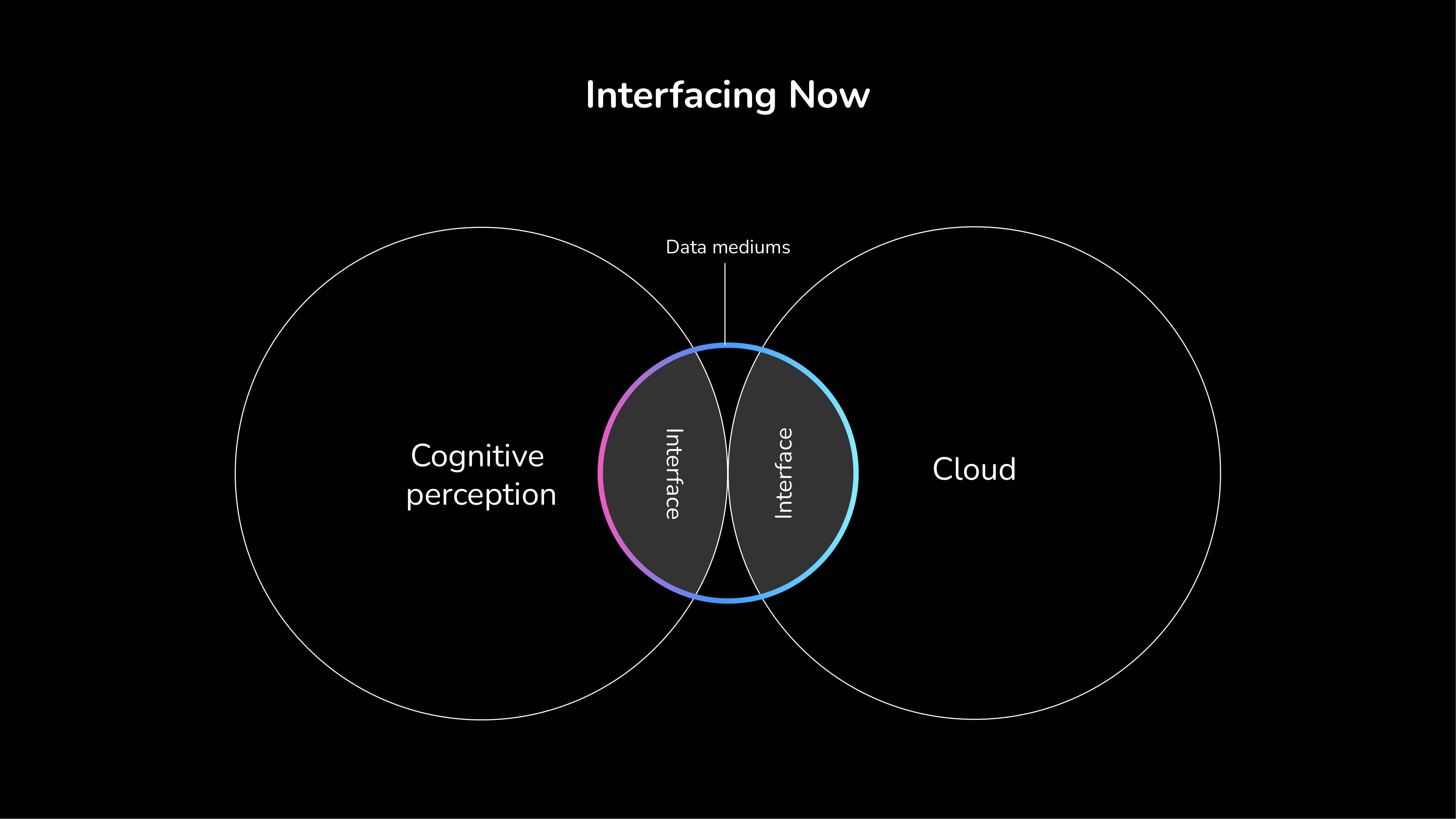 Neo: Your Digital Butler