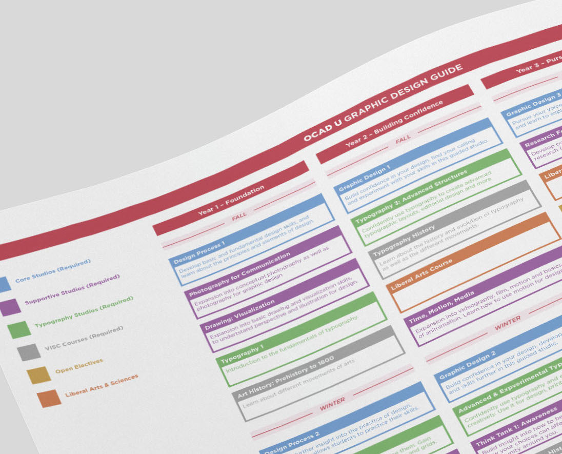 OCAD U Curriculum Transformation: My Take