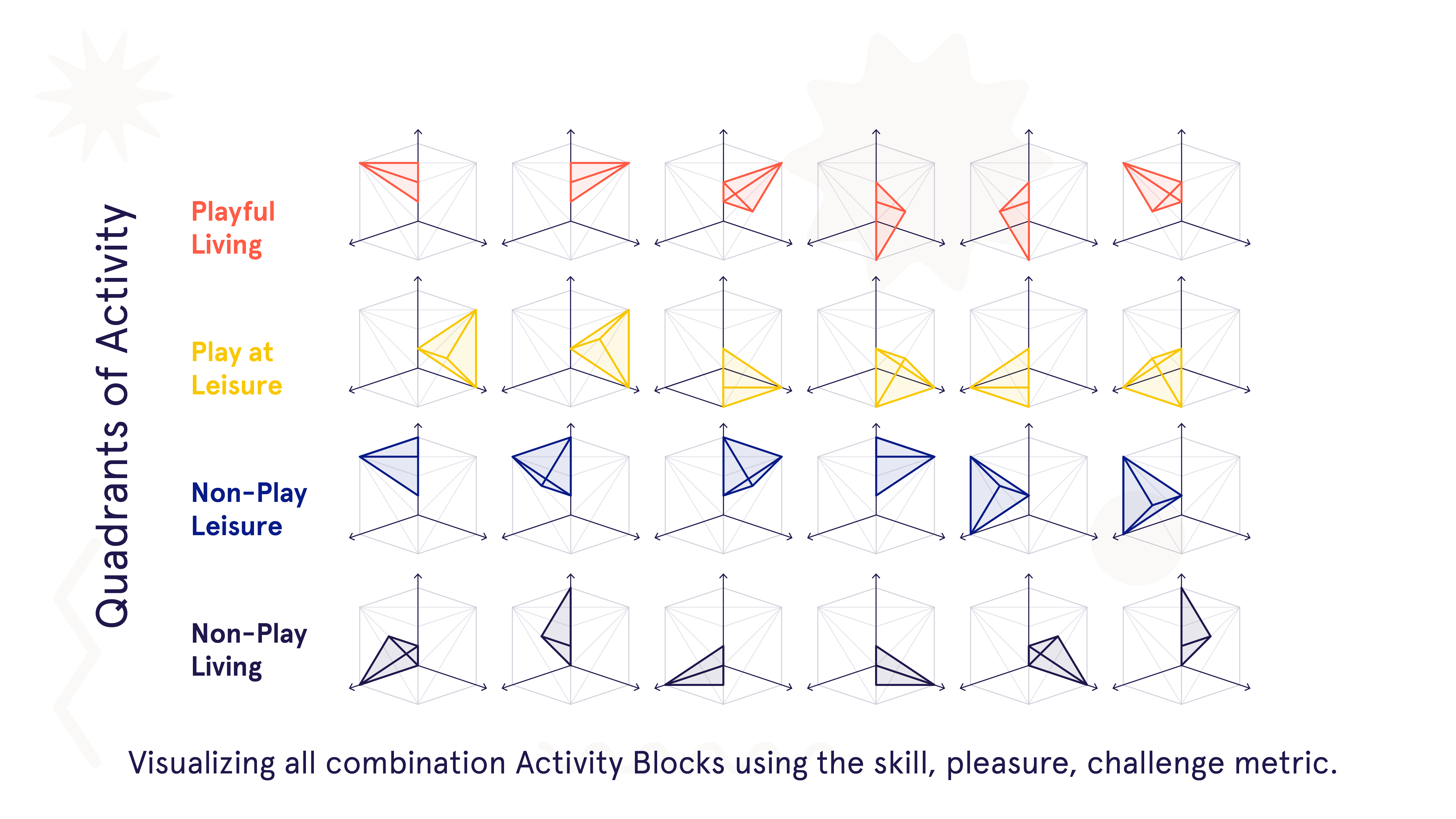 Visualizing all combination Activity Blocks