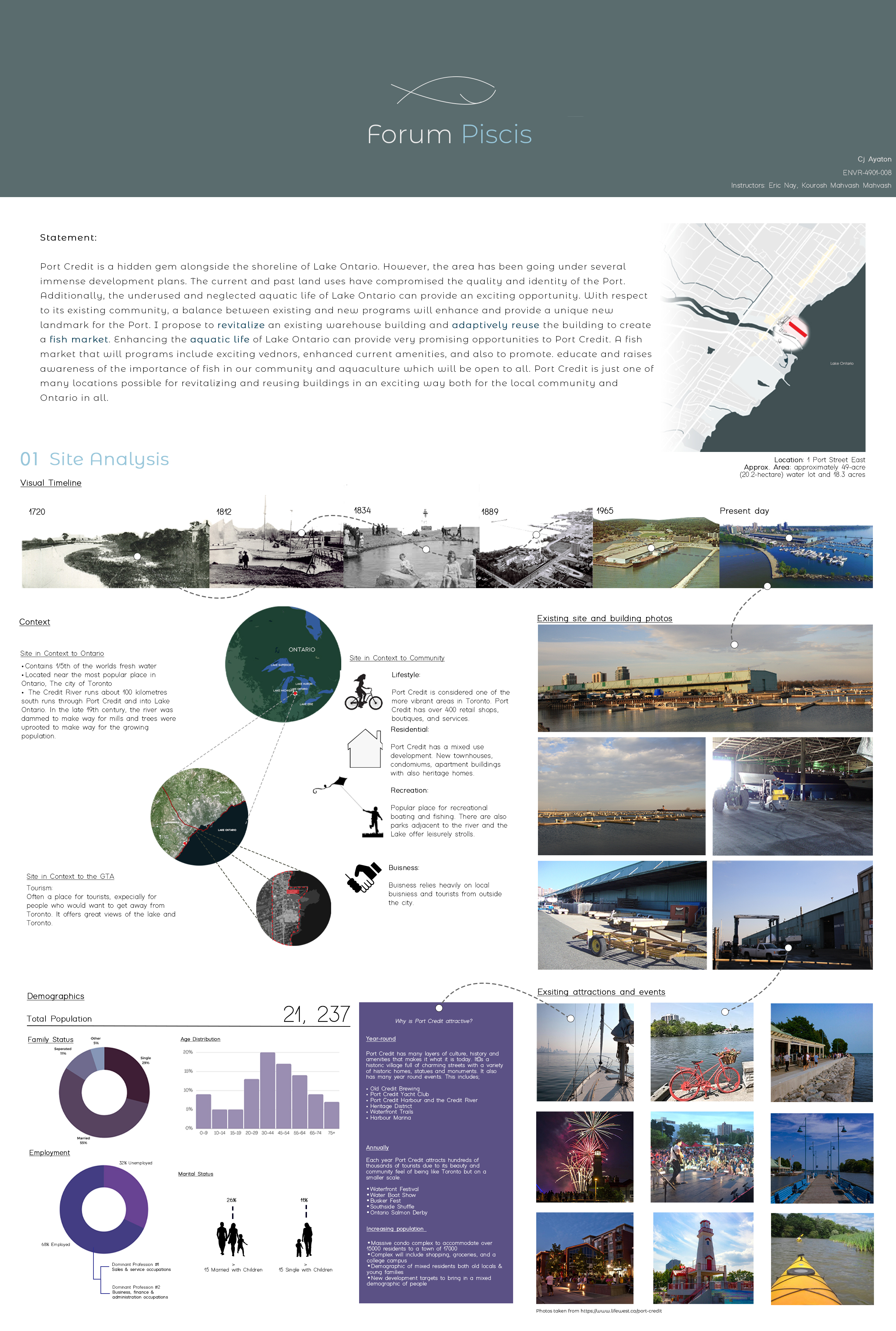 Thesis - Forum Piscis