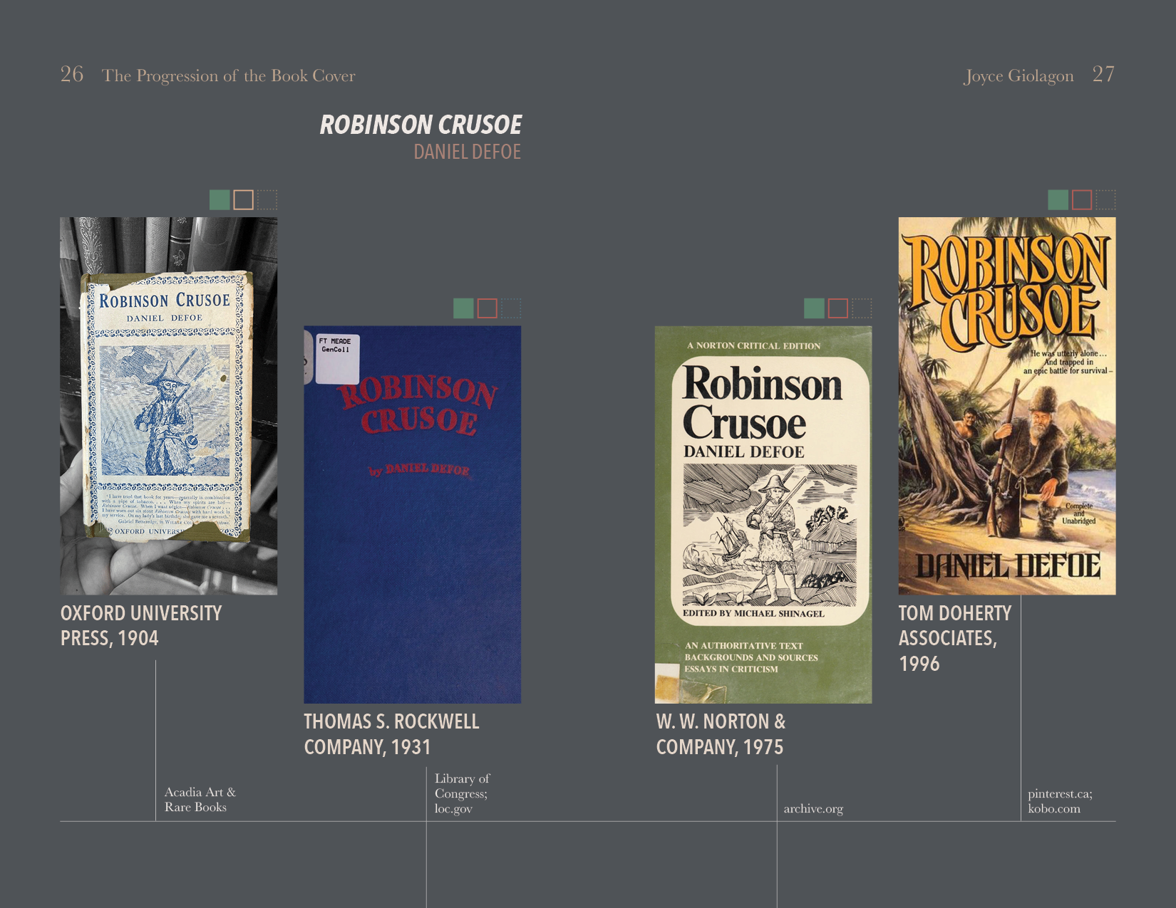 The Progression of the Book Cover