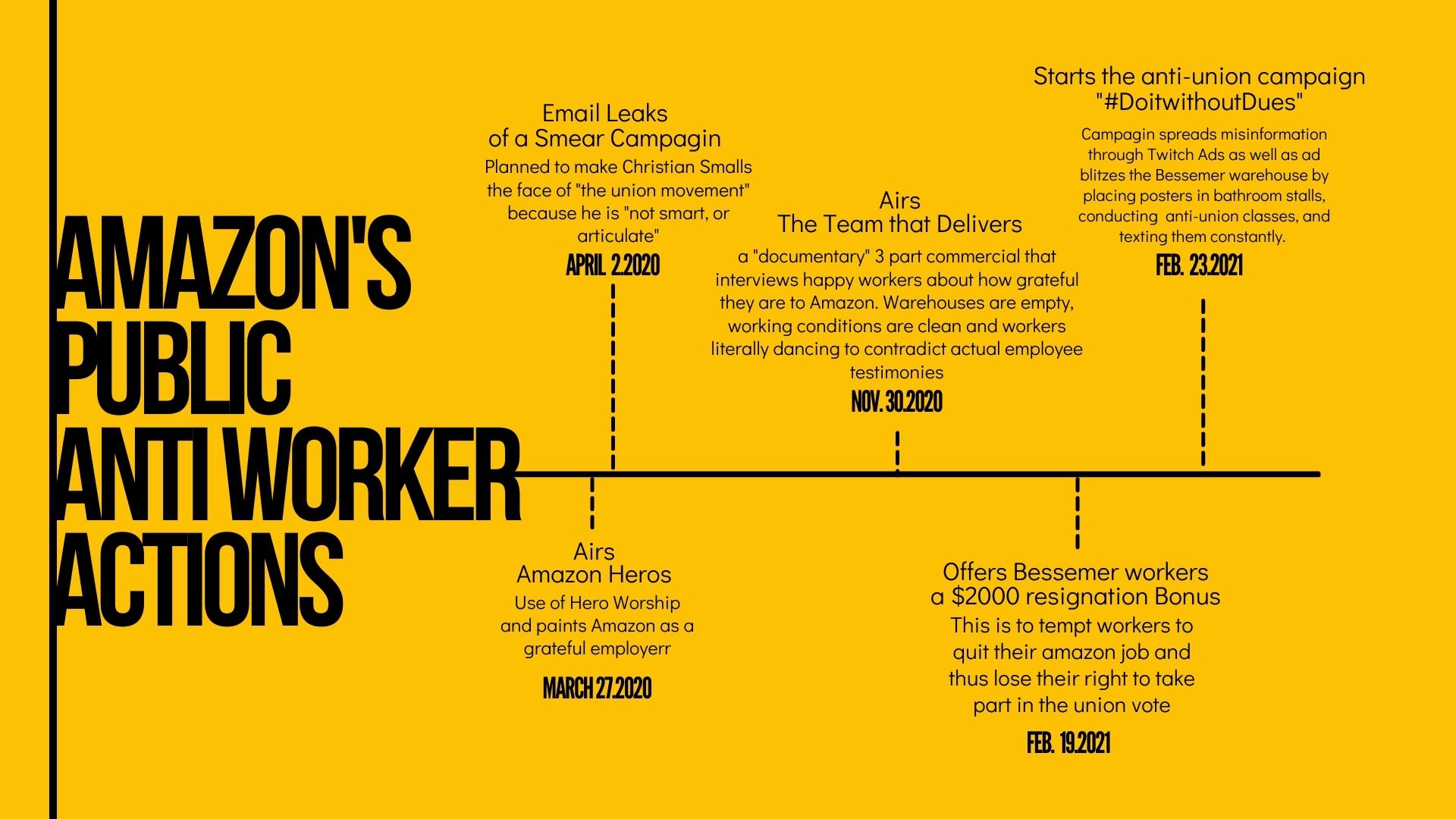 Amnesty International