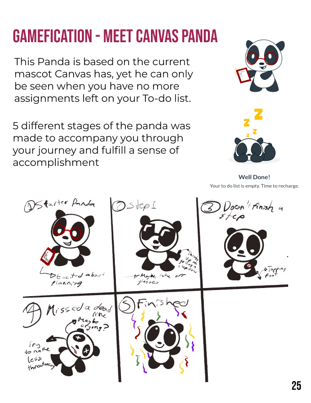 Introduction of Canvas panda: First sketches of actions, movement and emotions