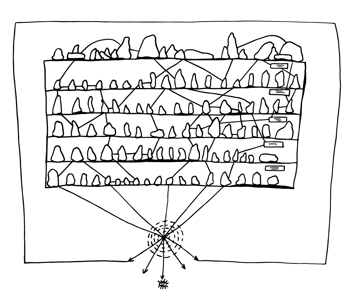 Mental Map of Sameer Farooq's "If it were possible to collect all navels of the world on the steps to ASCENSION"