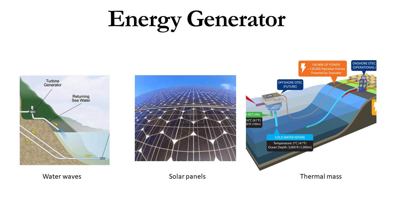 Toronto's Floating Gardens