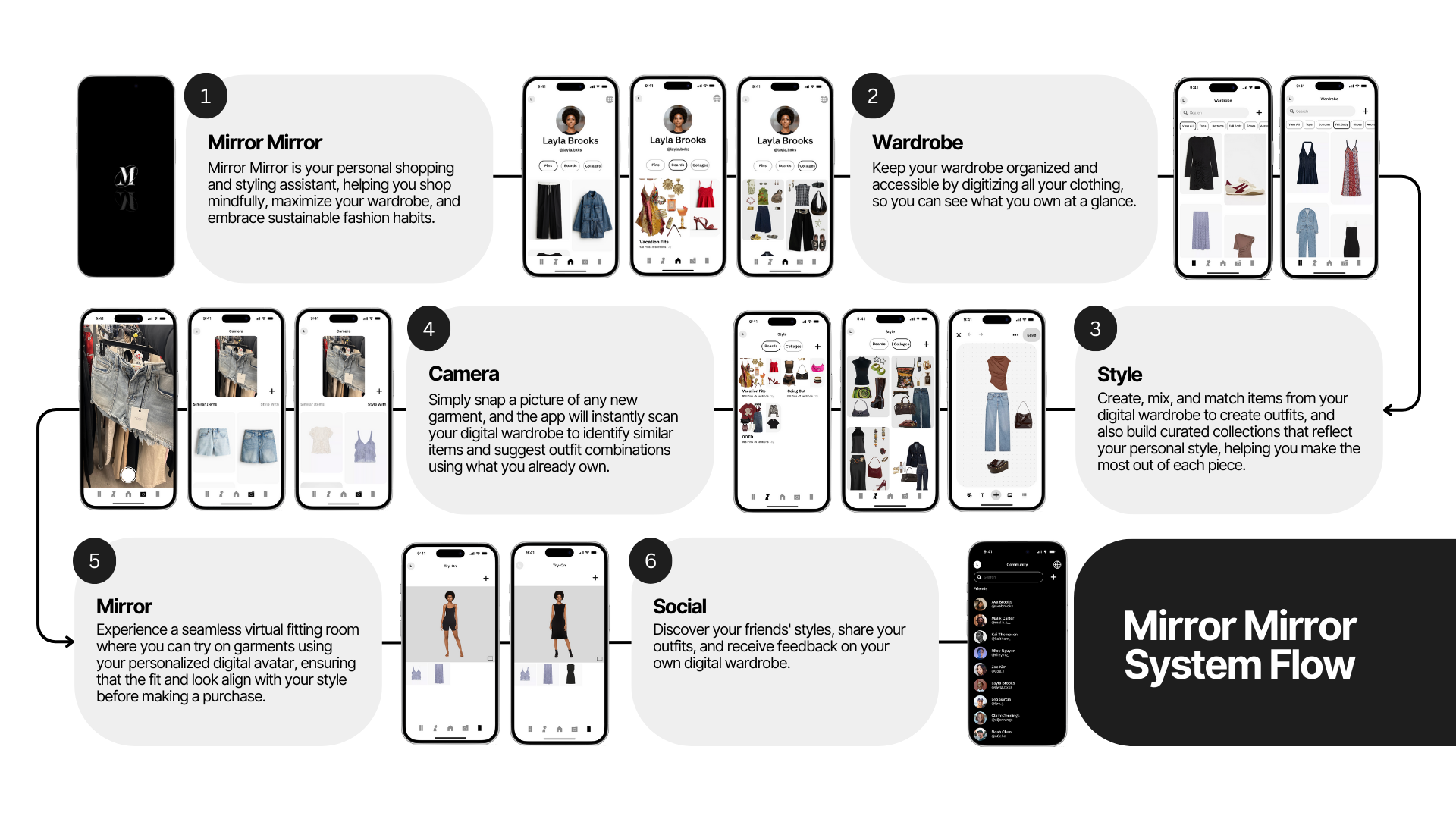 Mirror Mirror System Flow