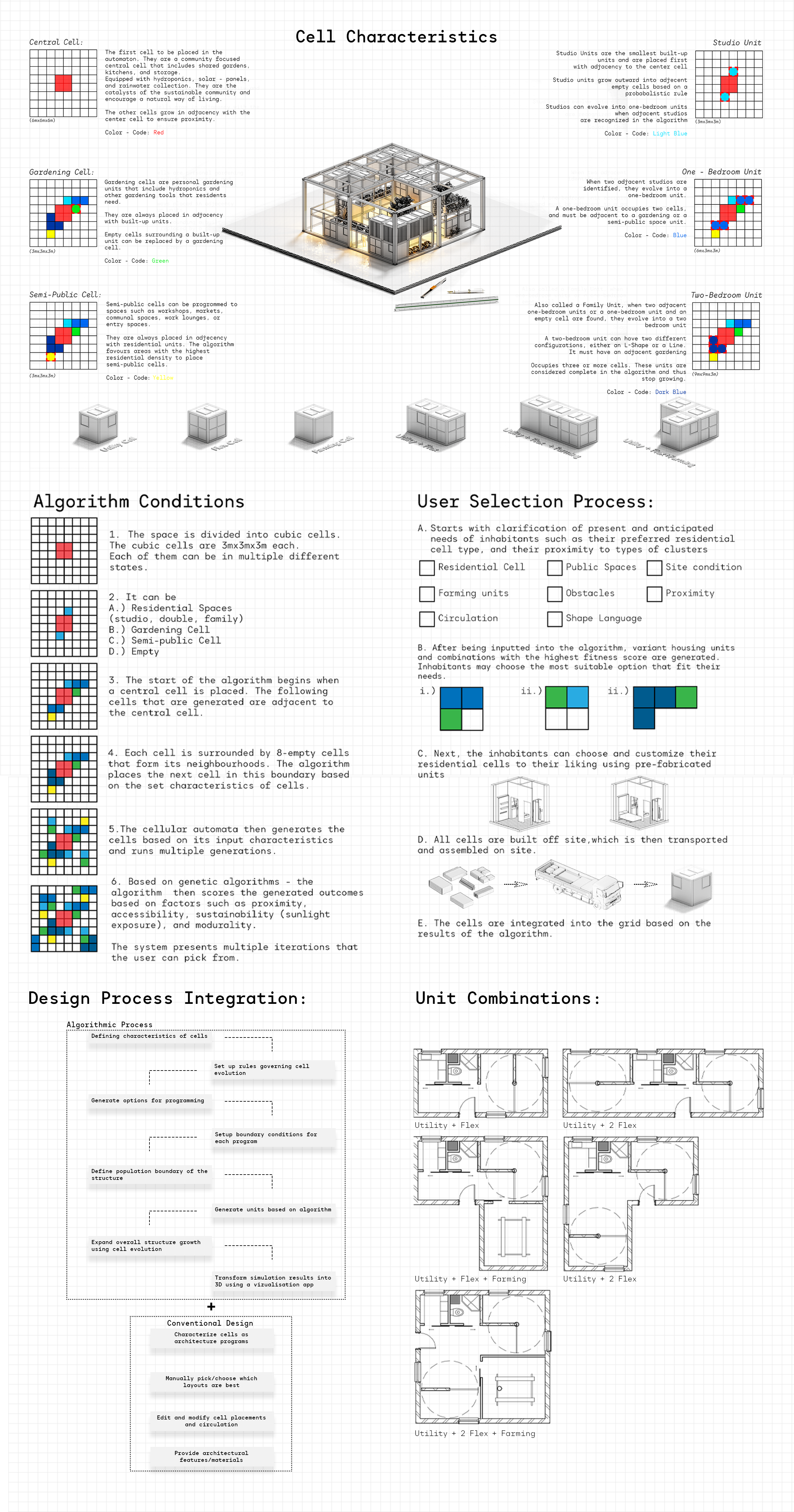Algorithm Conditions