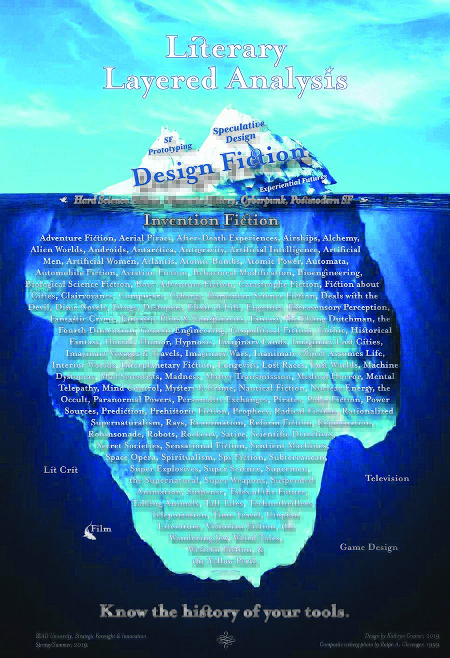 A Thousand Futures: A Search for Scenario Space. [MRP]