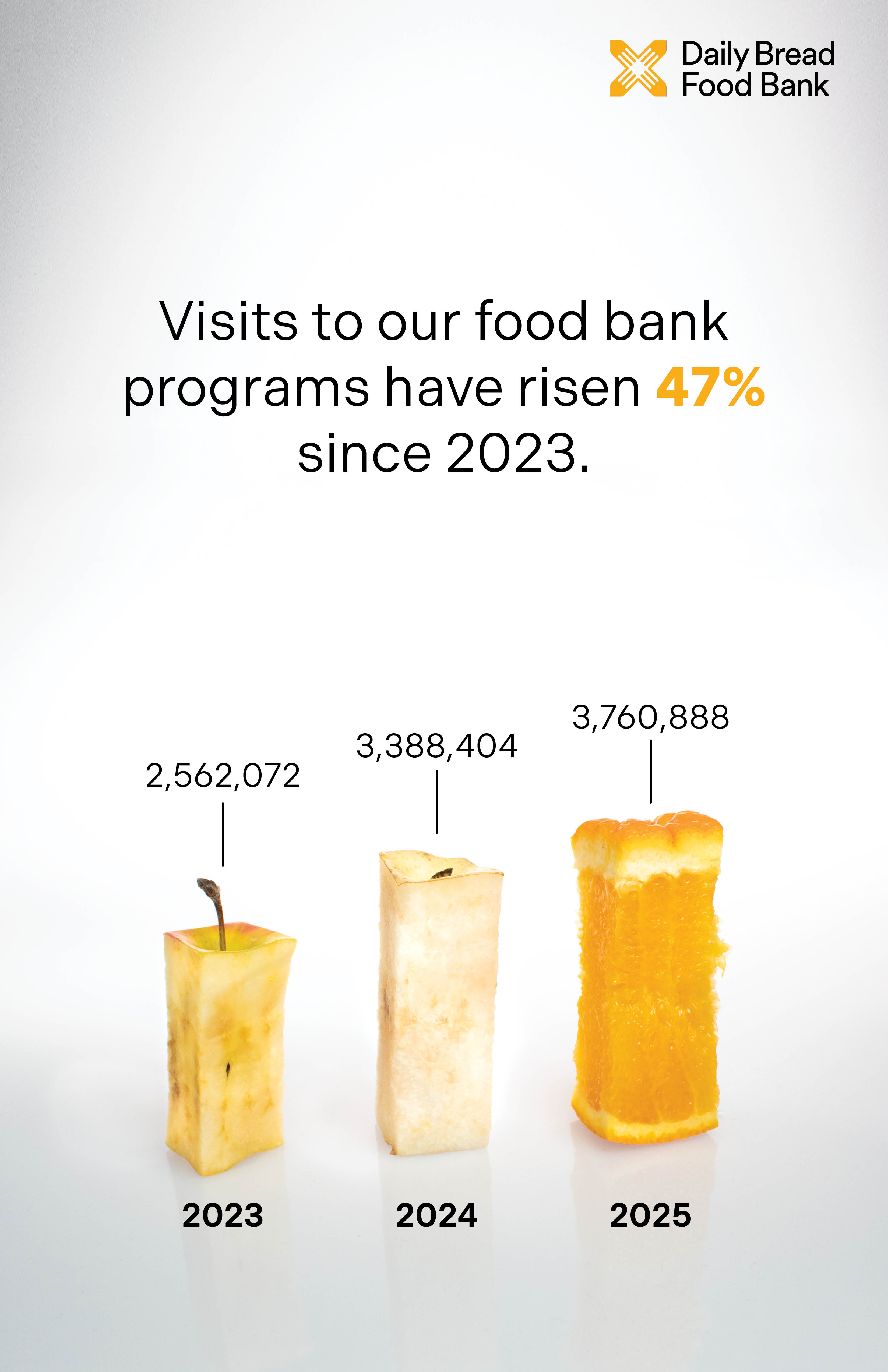 Daily Bread Food Bank Poster