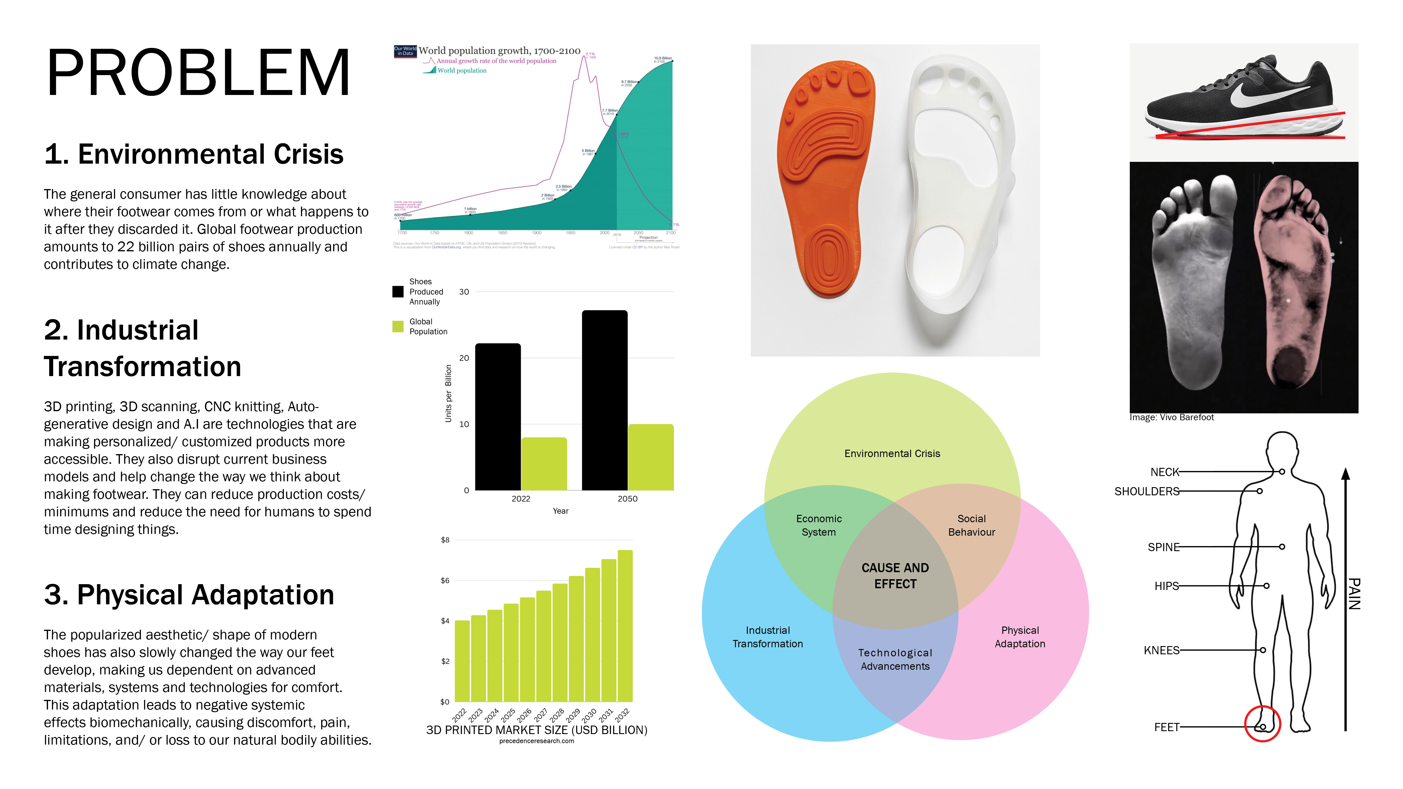 Nike Sole Creator