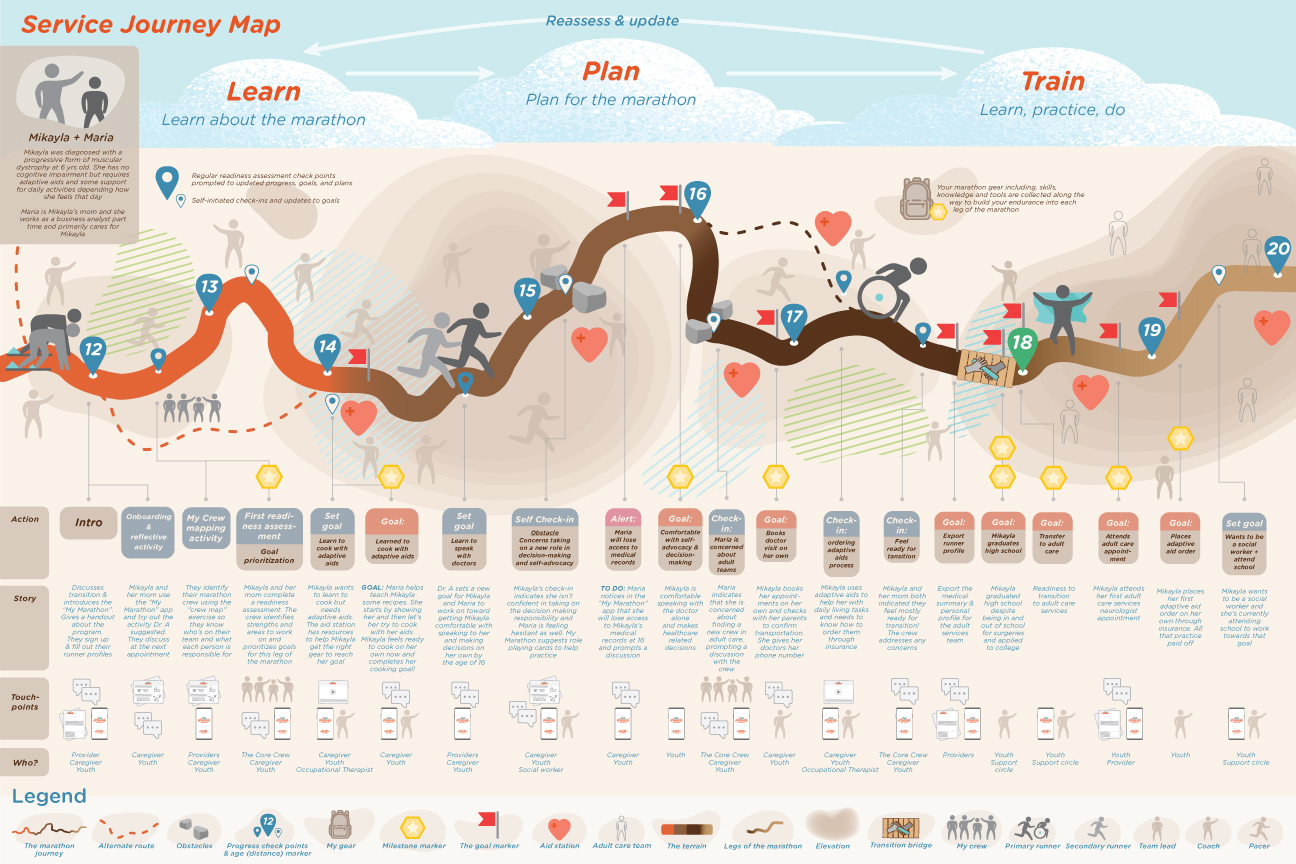 'My Marathon' Service Map