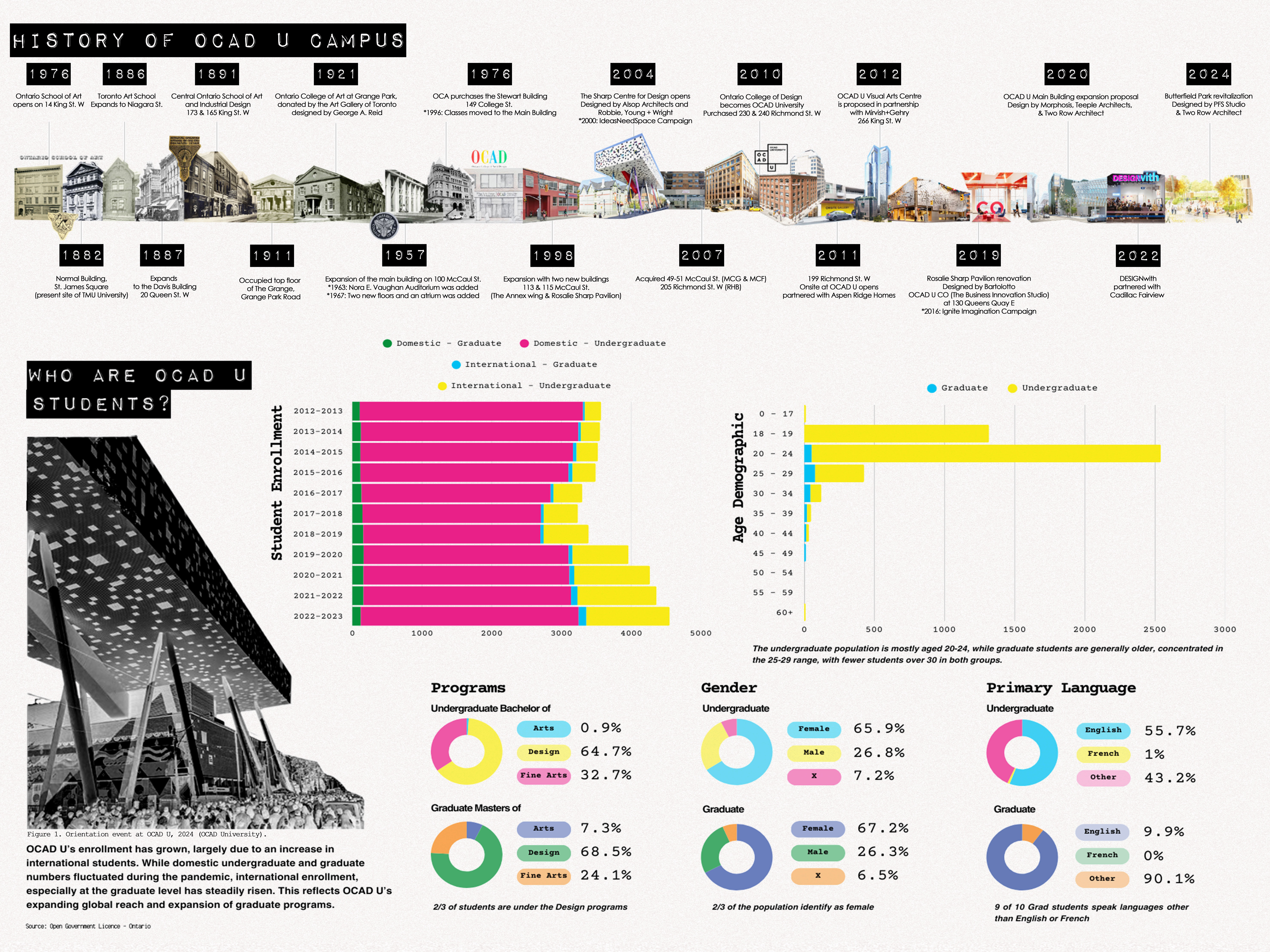 OCAD U History & Students