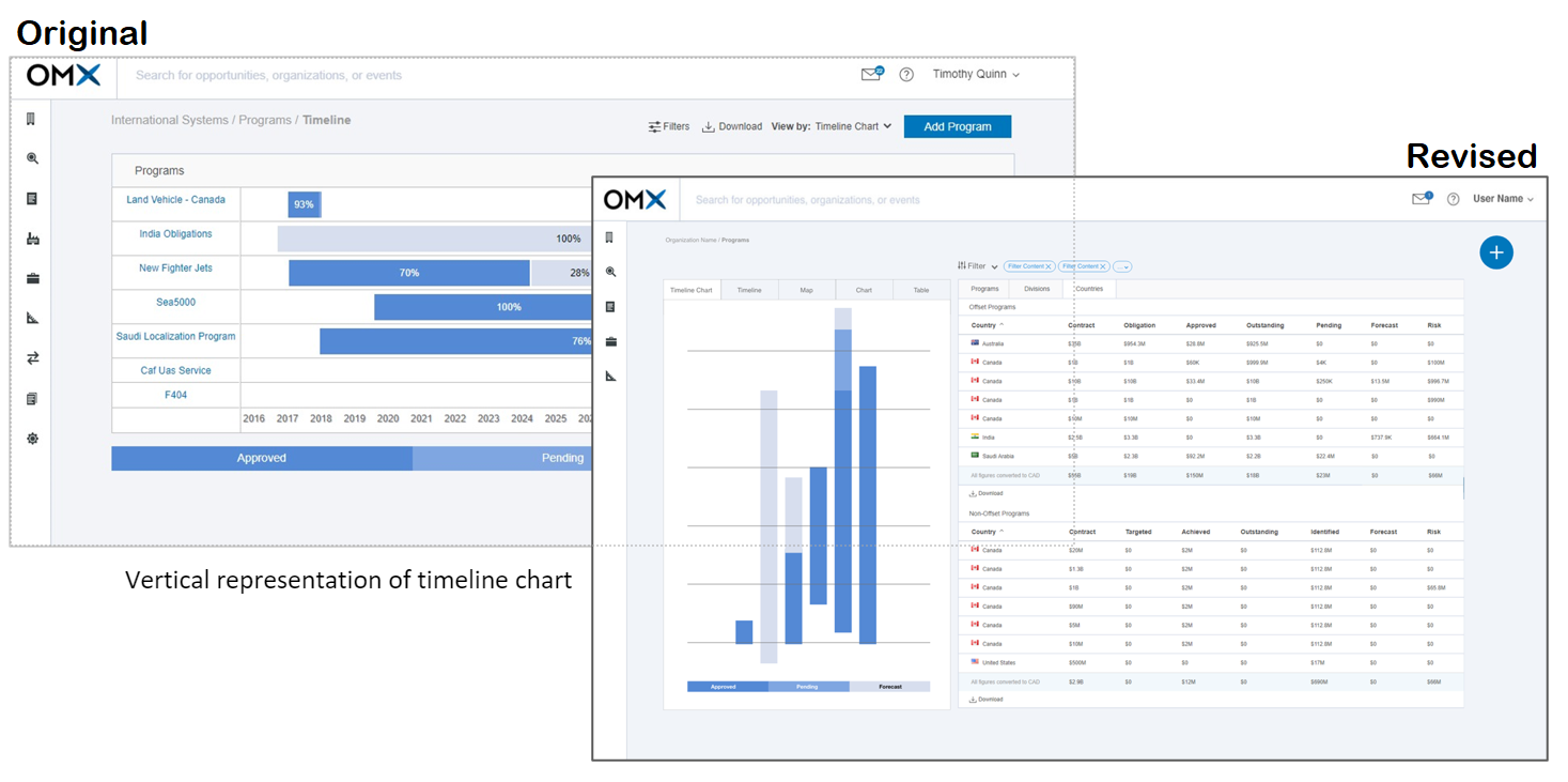 OMX Interface Design