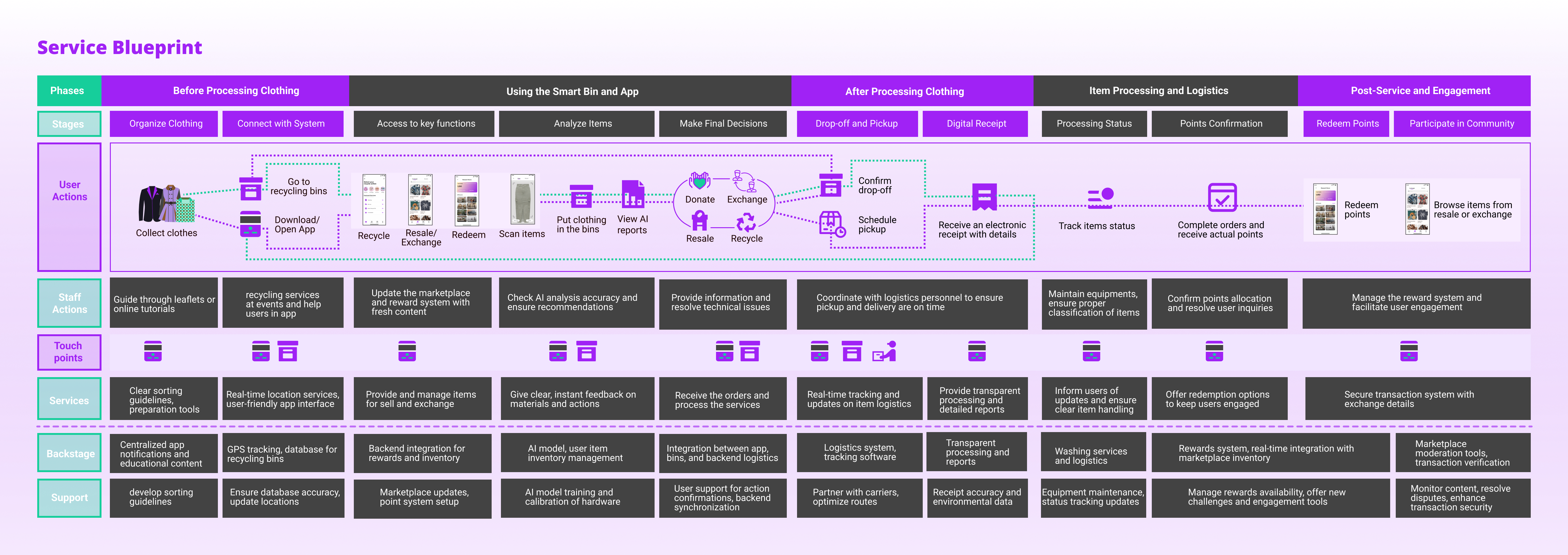 ReFab - Revolutionizing Clothing Recycling