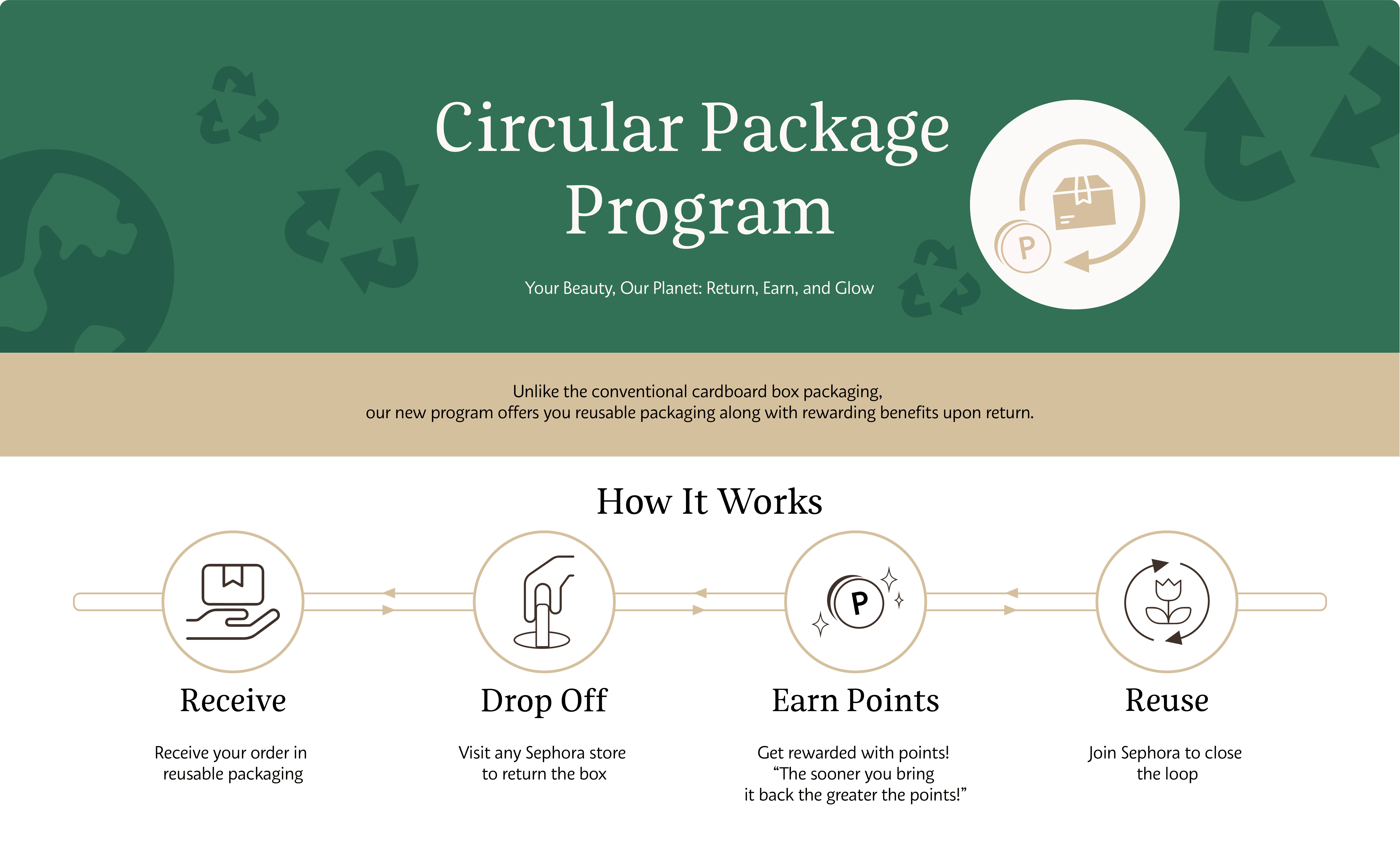 Sephora - Secondary Packaging Service Design