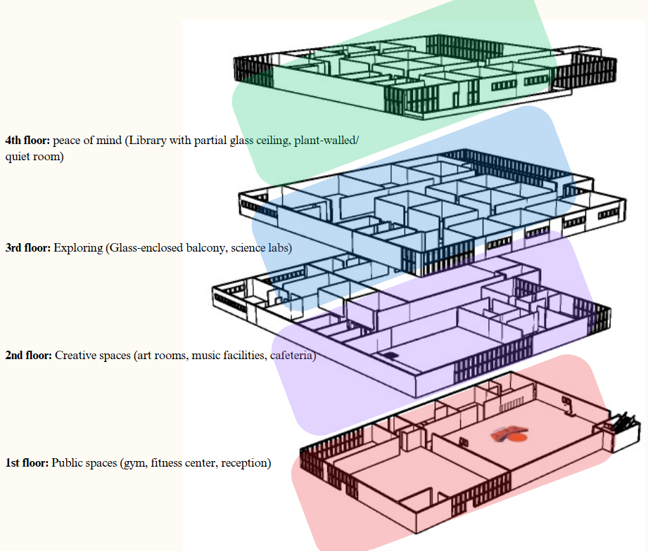 A Dual-Function Design for Community and Learning