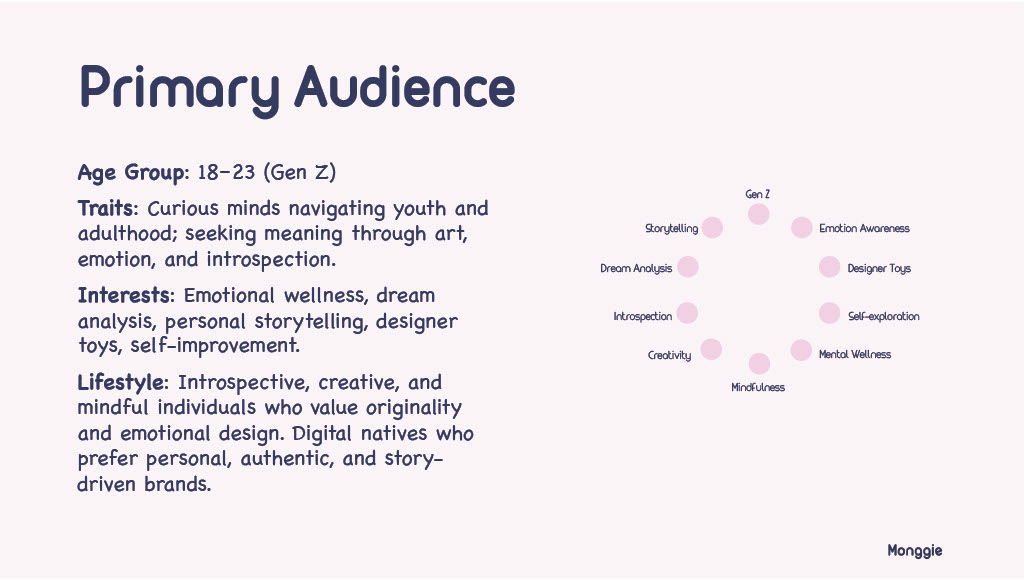 Monggie Brand Guideline 2025