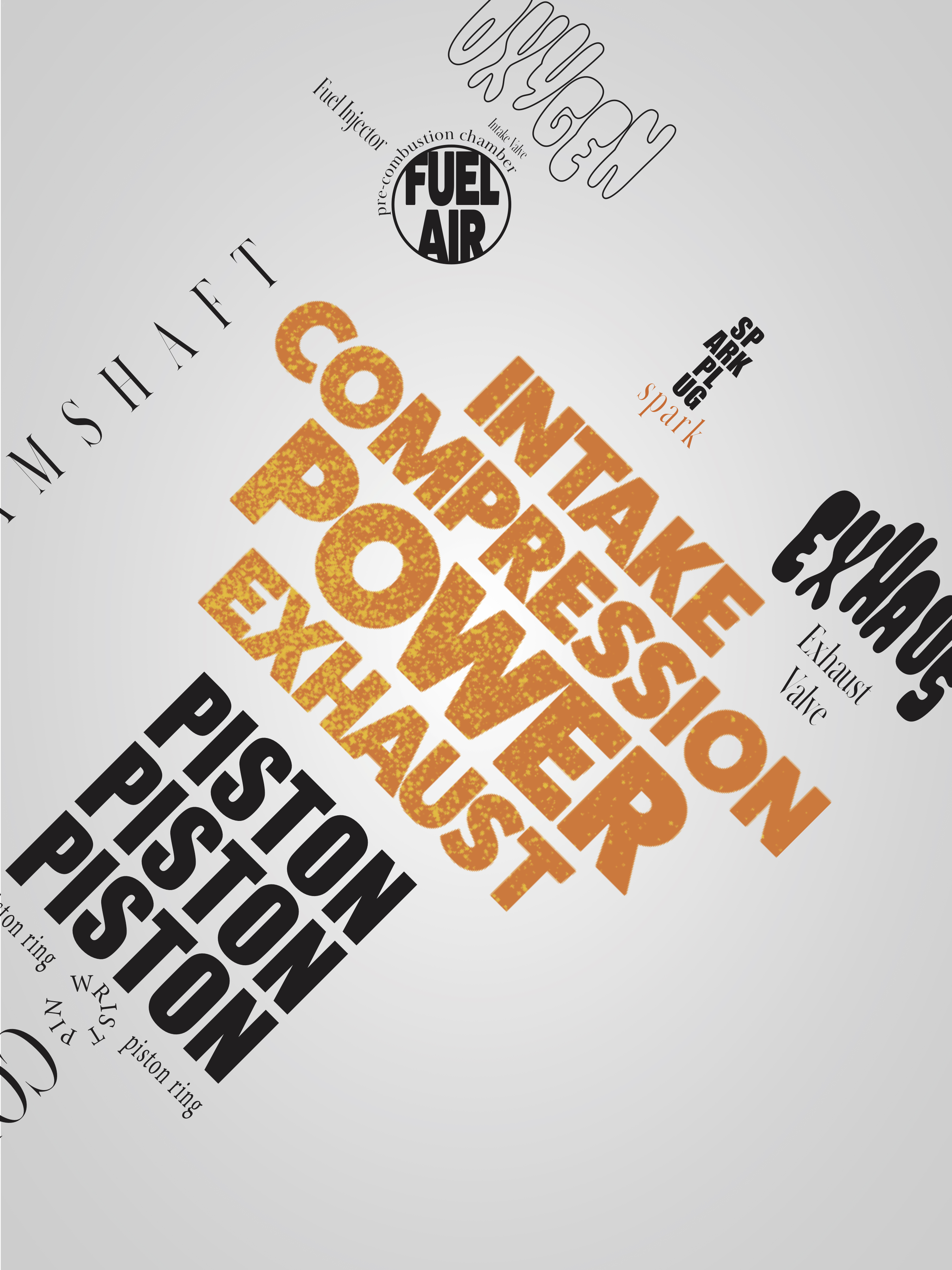 A Written Diagram of a Combustion Engine