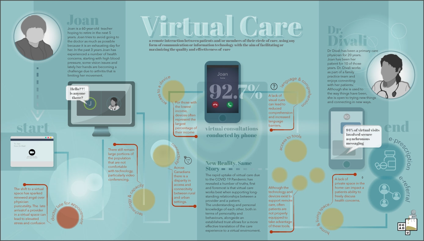 Exploring the Future of Virtual Care