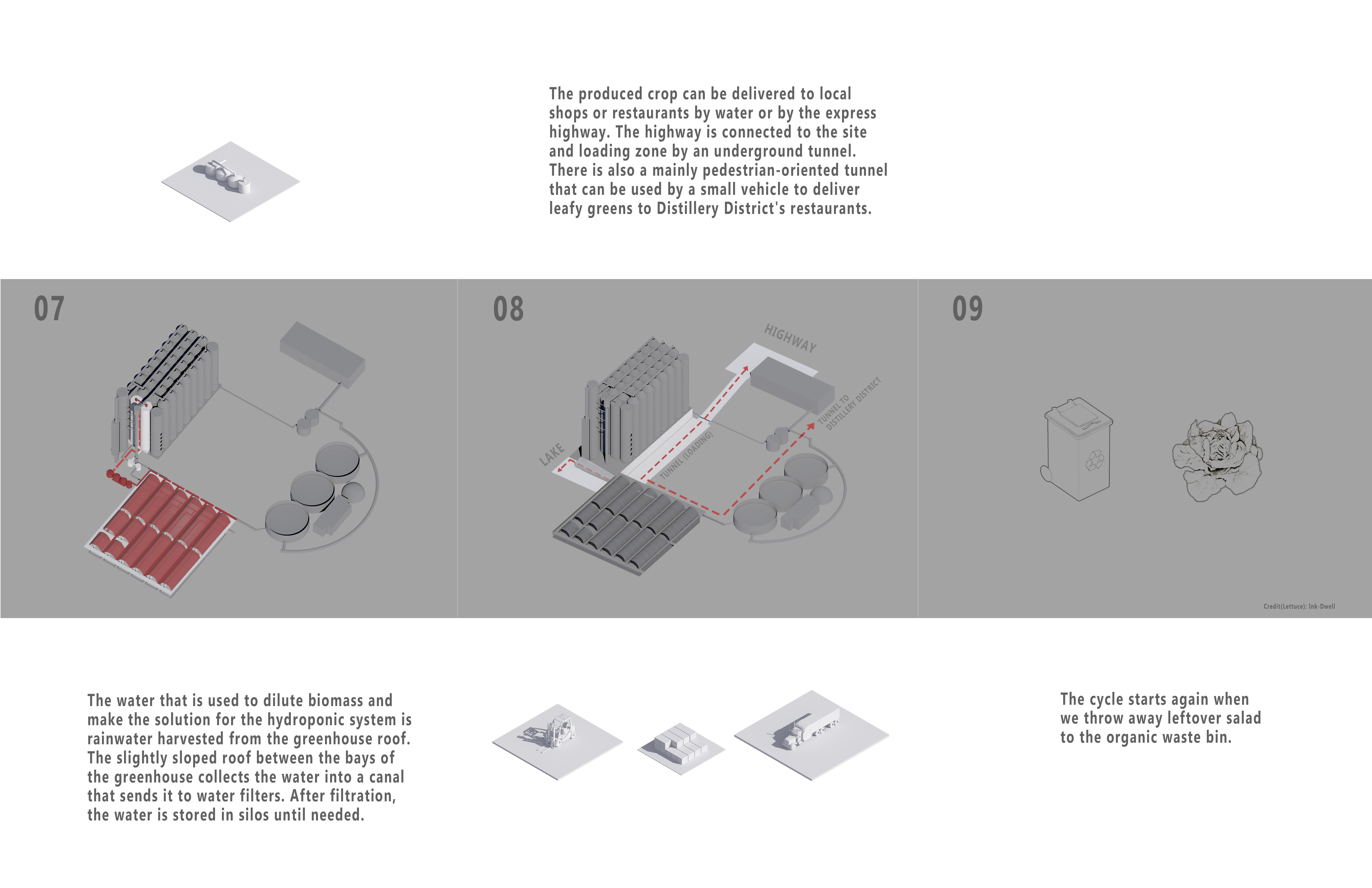 Thesis_Interwave: Industries and New Public Realm