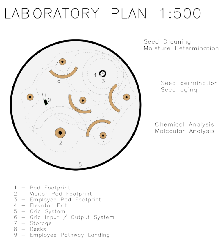 Reverie - Observable Seed Vault
