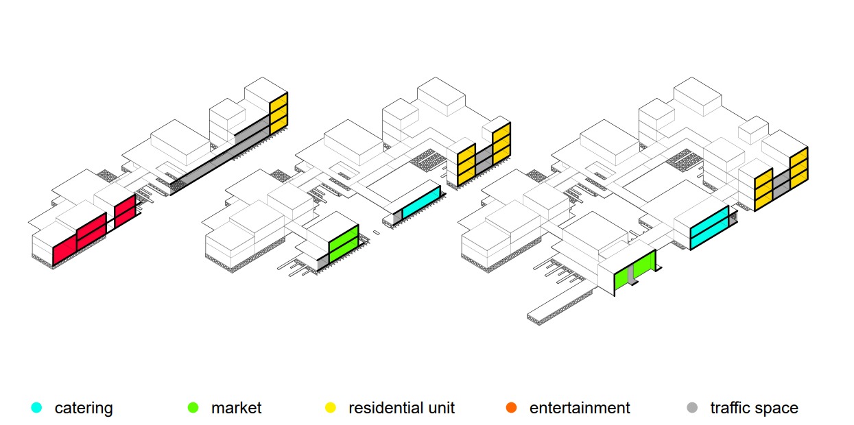 The Future of Water World