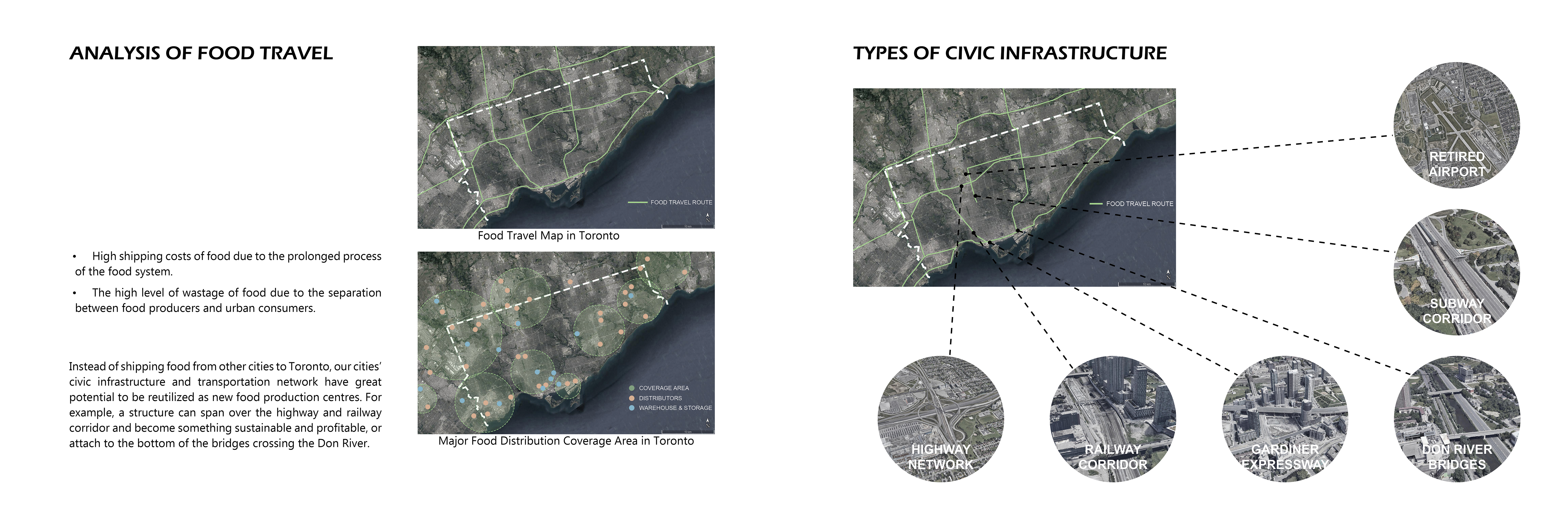 Fresh Food Corridor——From Interstitial spaces to Urban Food Production Corridors