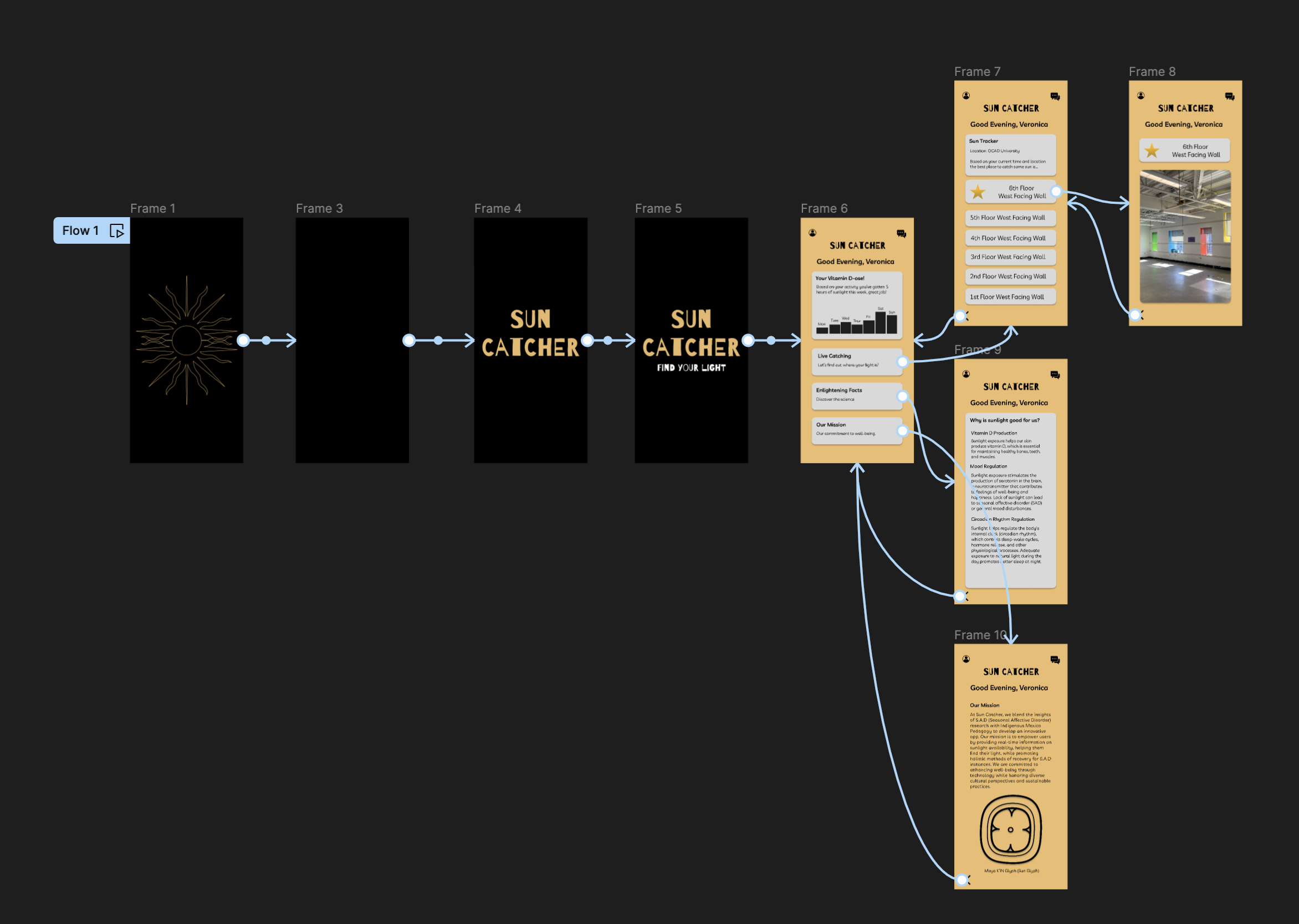 Sun Catcher App Flow