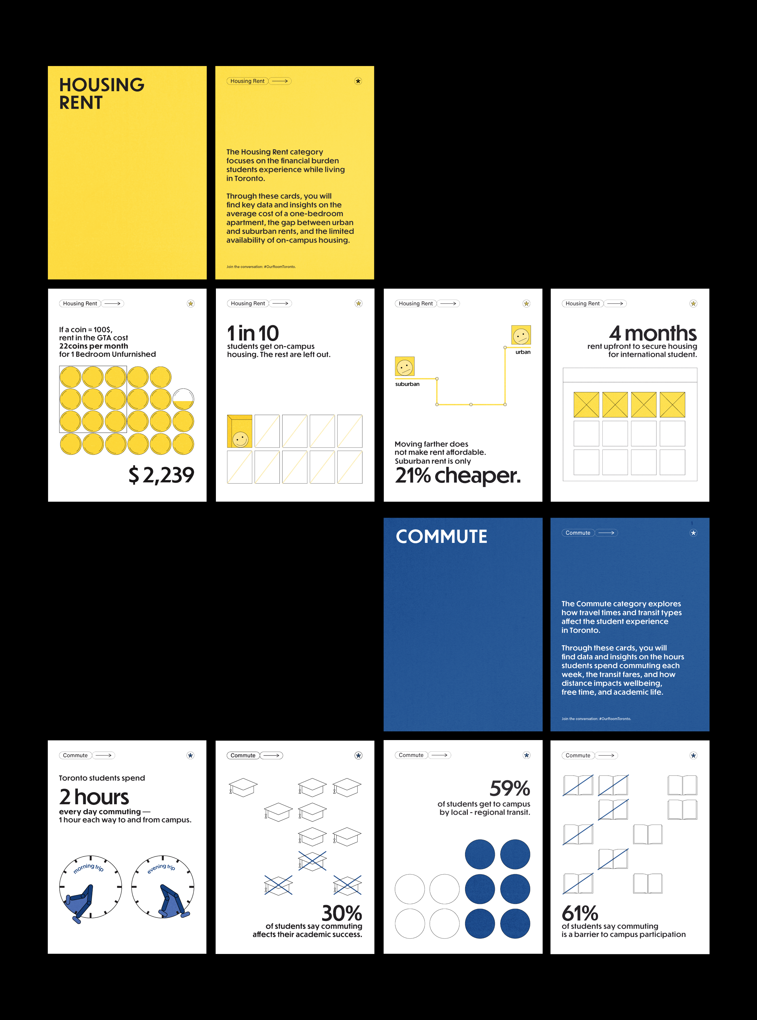 Our Room Card Deck: Data Visualization