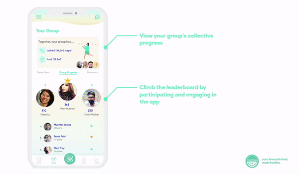 MRP: Supporting Diverse Populations with Prediabetes Make Lifestyle Changes
