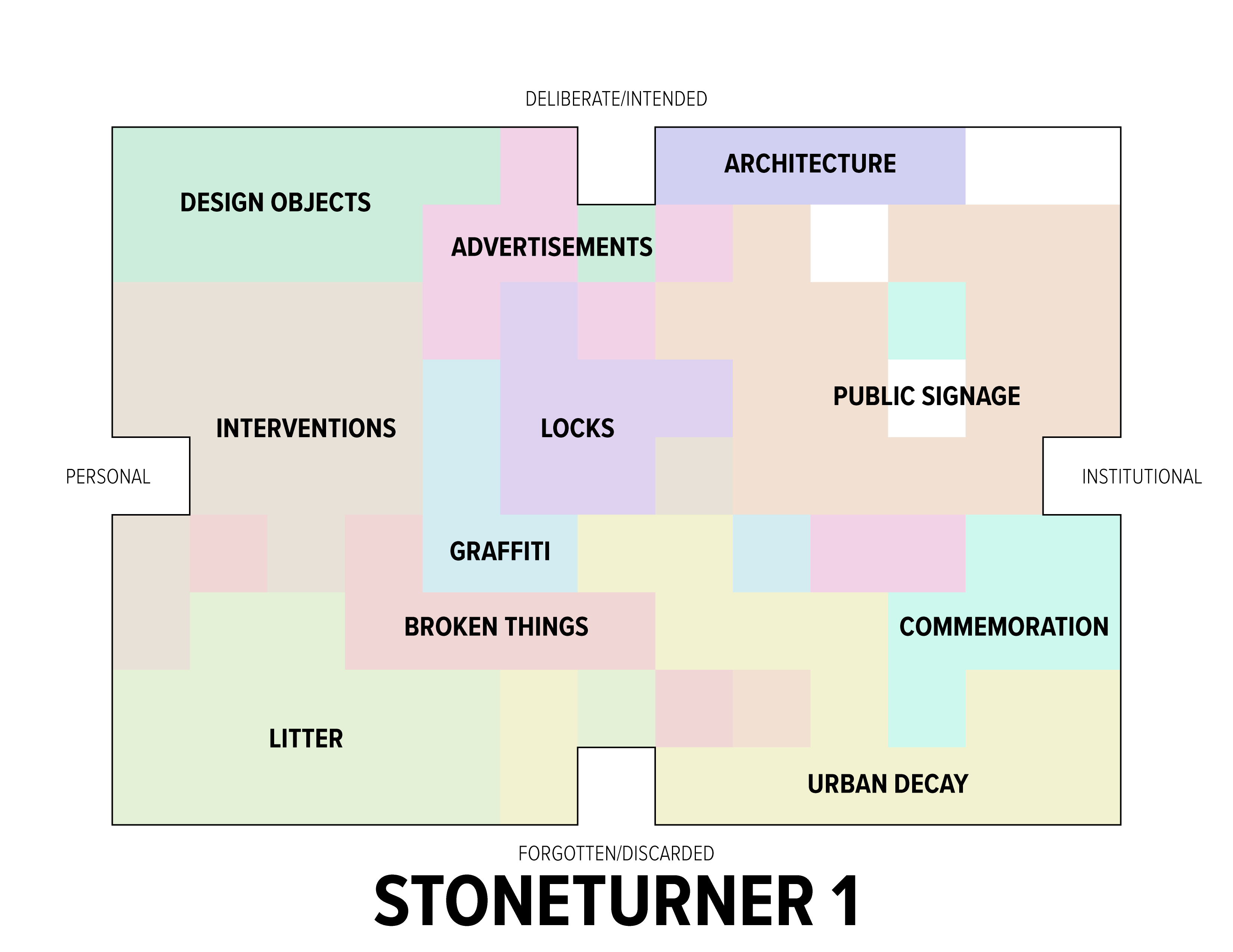 Stoneturner Workshop