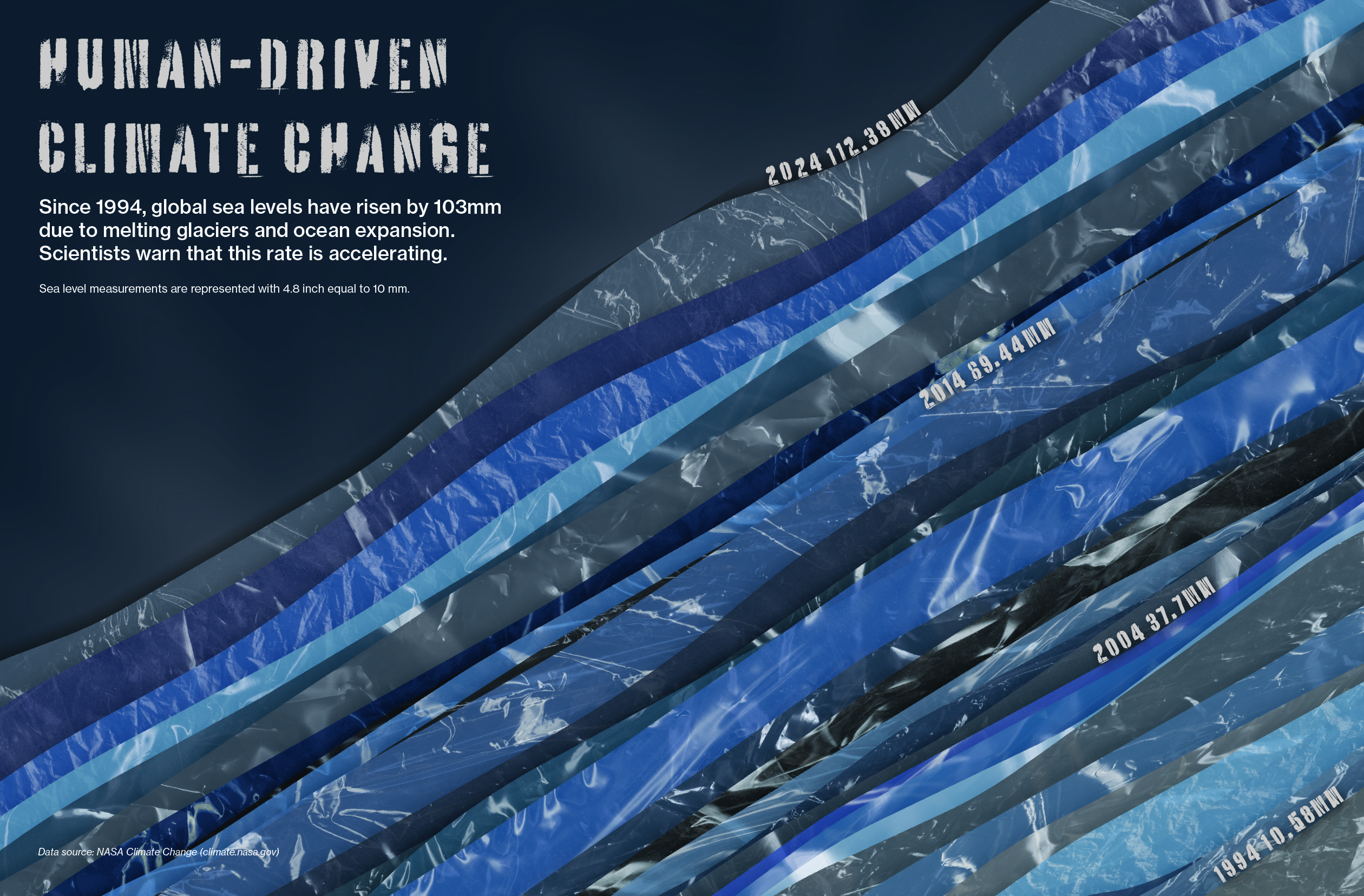Human-Drive Climate Change