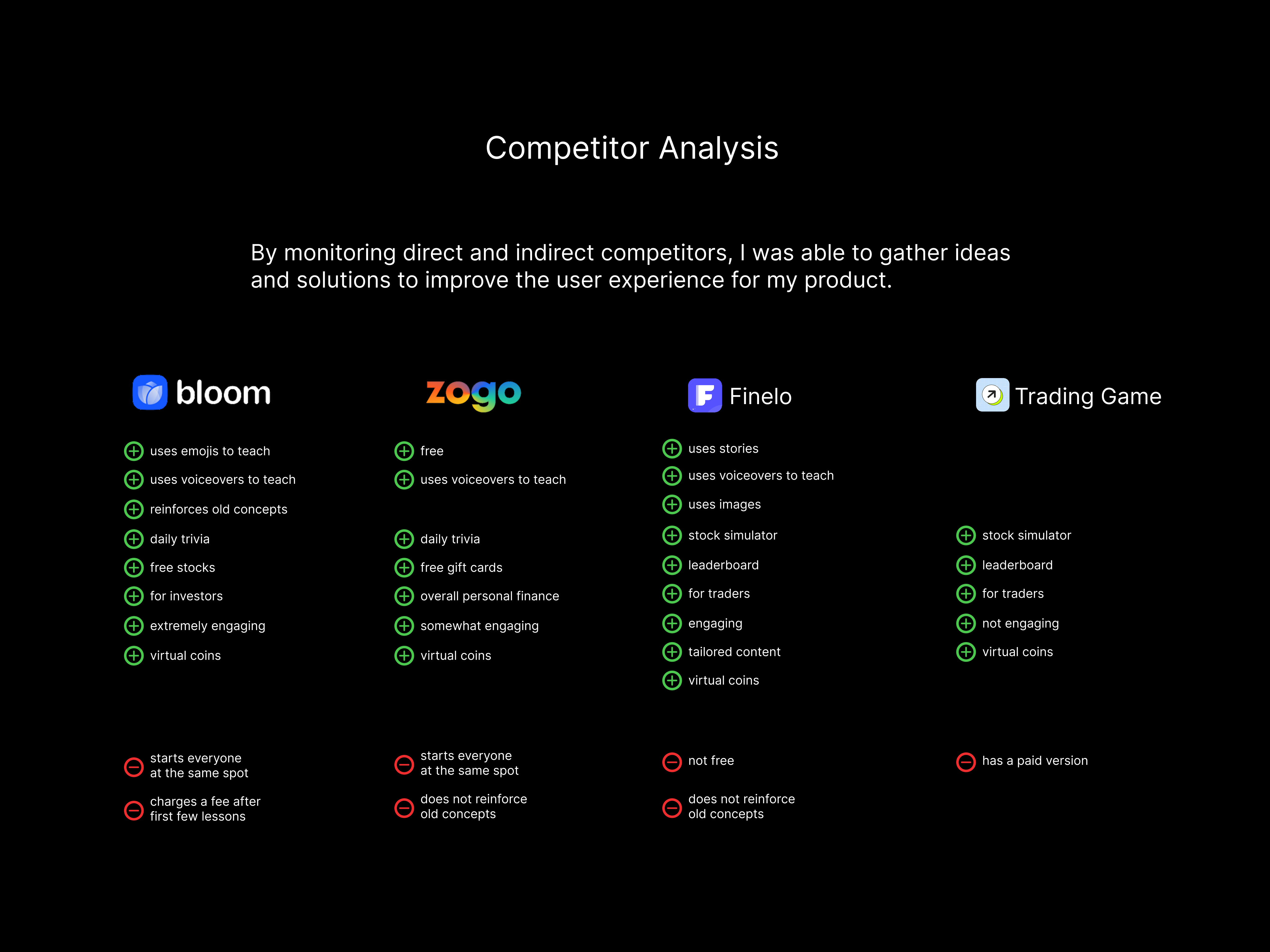 Competitor Analysis
