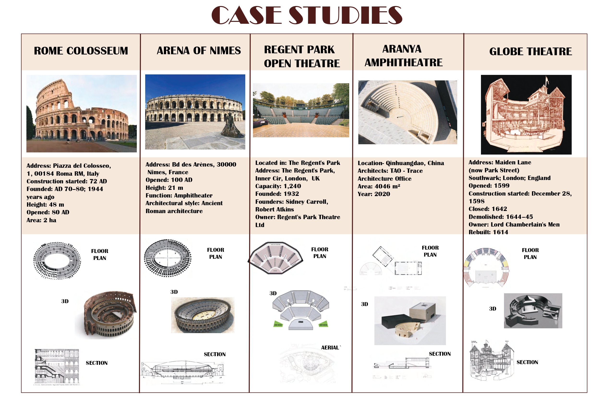 Thesis - The Accessible Theatre