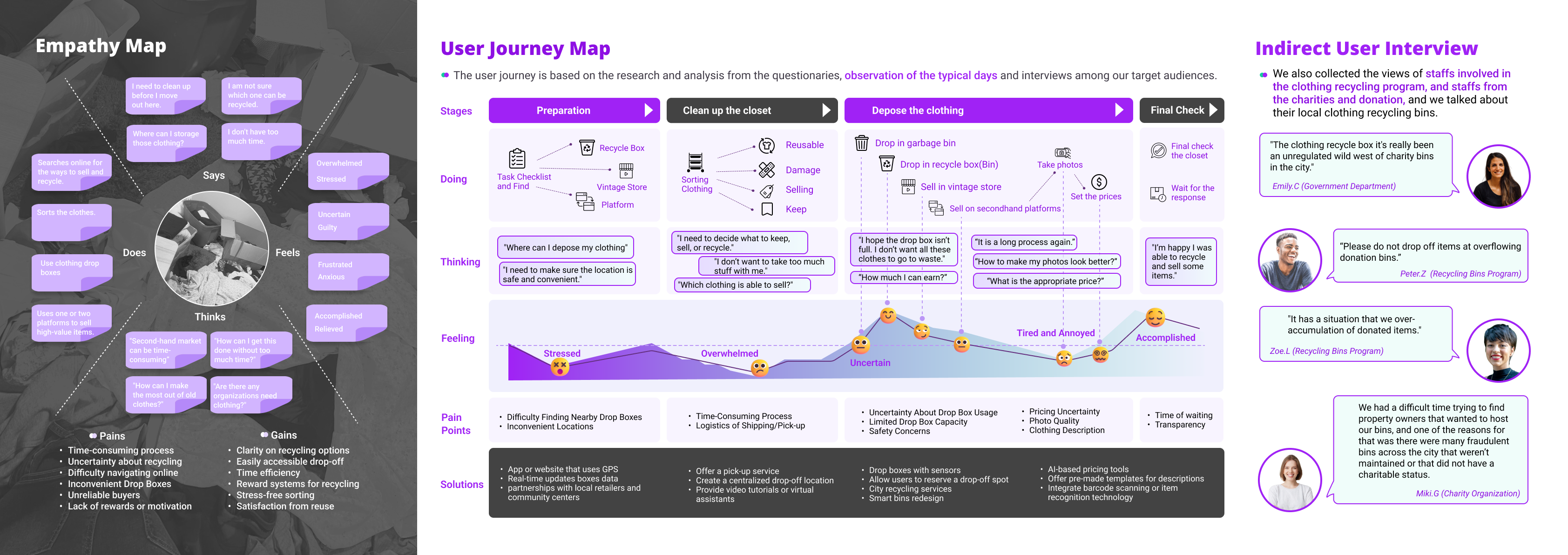 ReFab - Revolutionizing Clothing Recycling