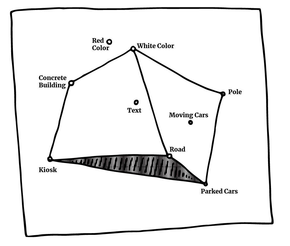 Mental Mapping Exercise #1, in relation to Figure #65 in Iman Issa's "Book of Facts: A Proposition