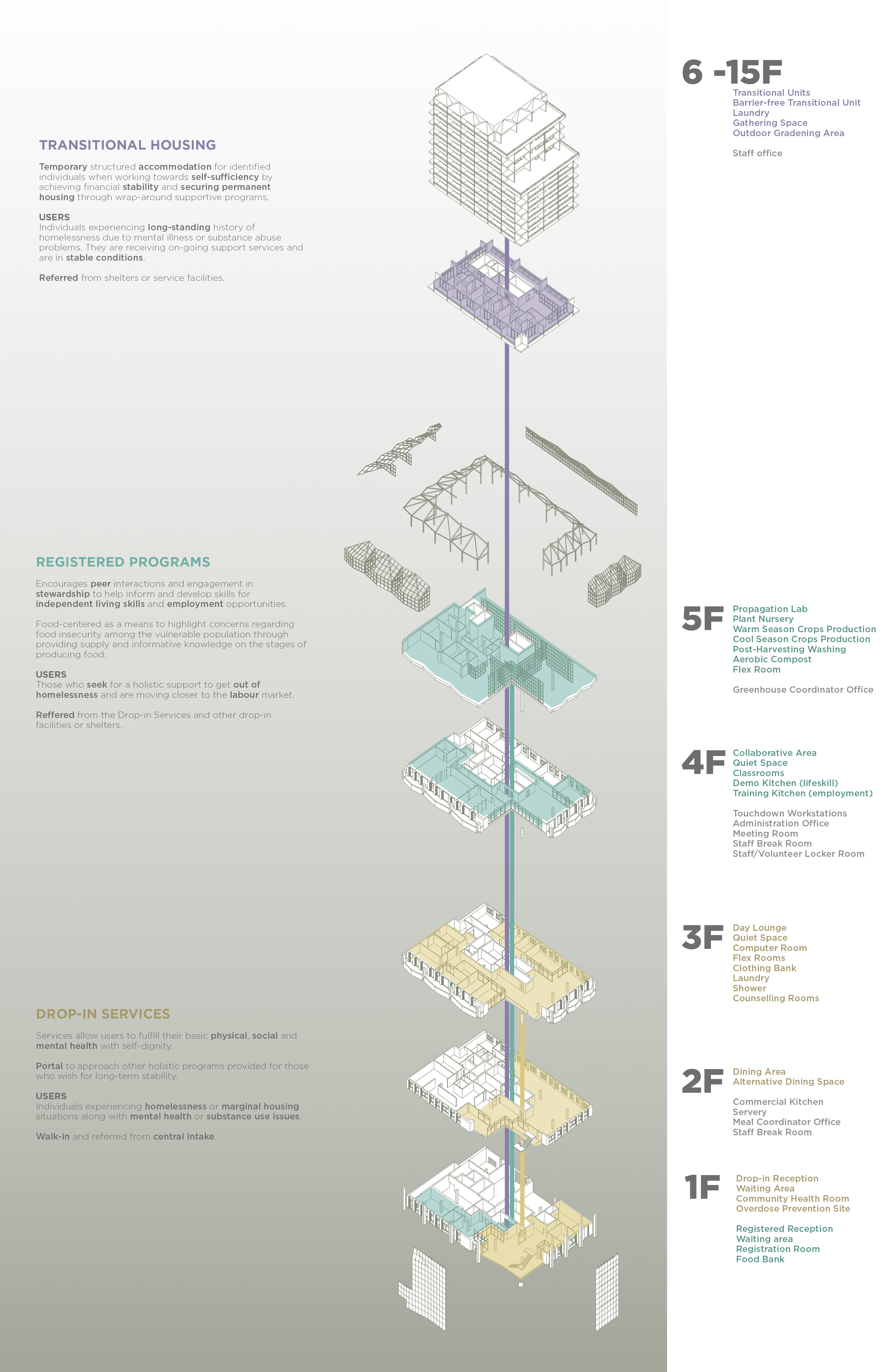 Axonometric diagram