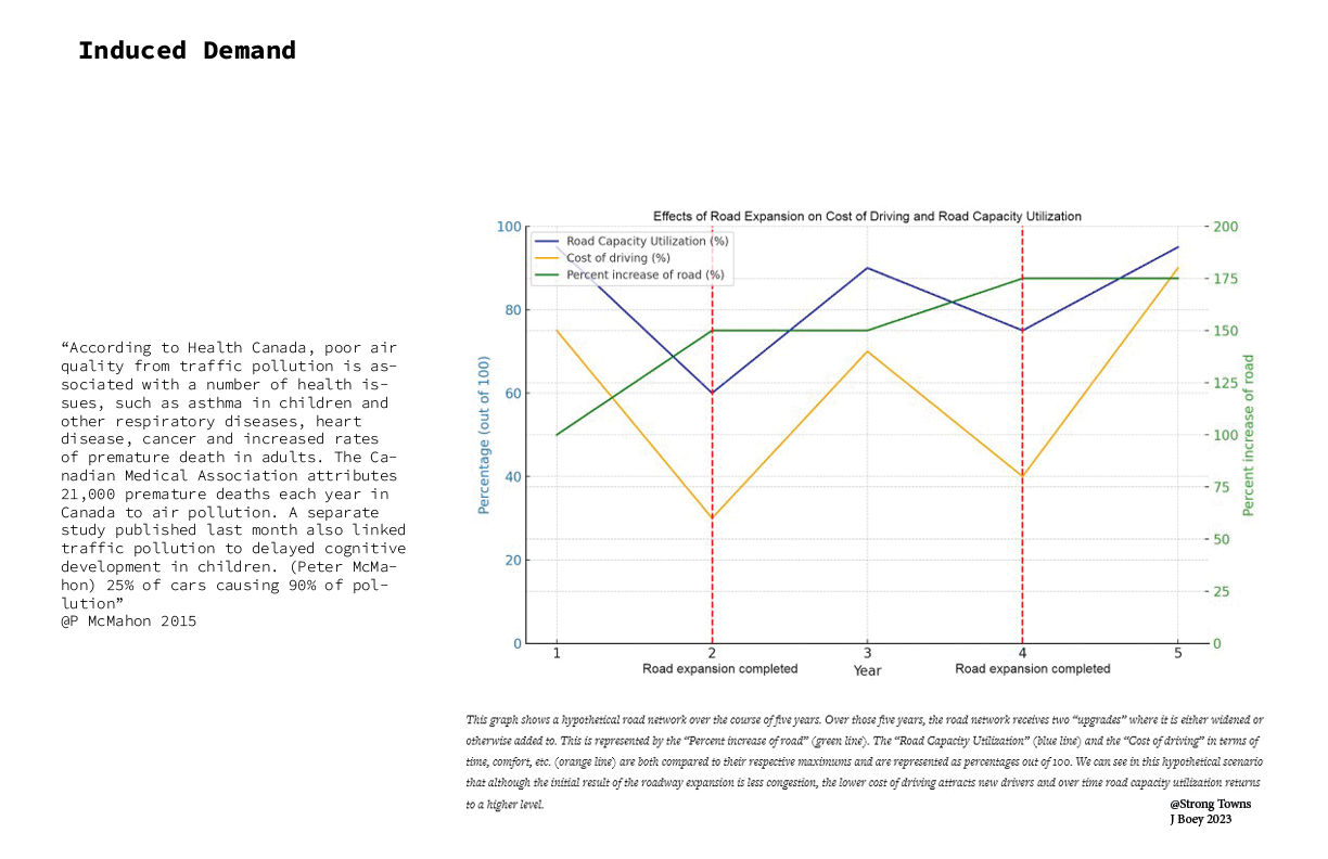 The Hub: The Evolving Role of Parkades in Toronto’s Cycling Future