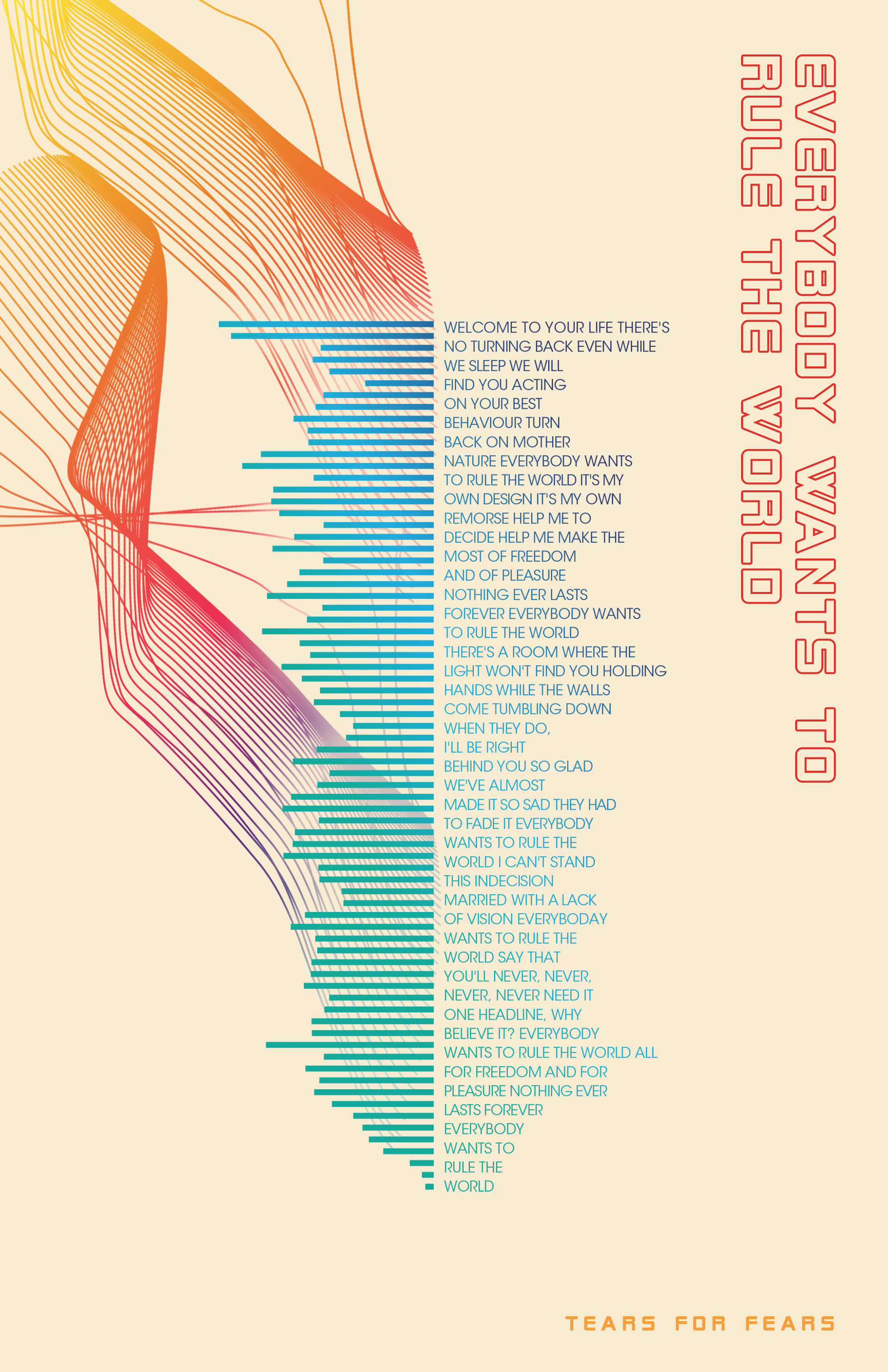 Sonic Posters [Typography]