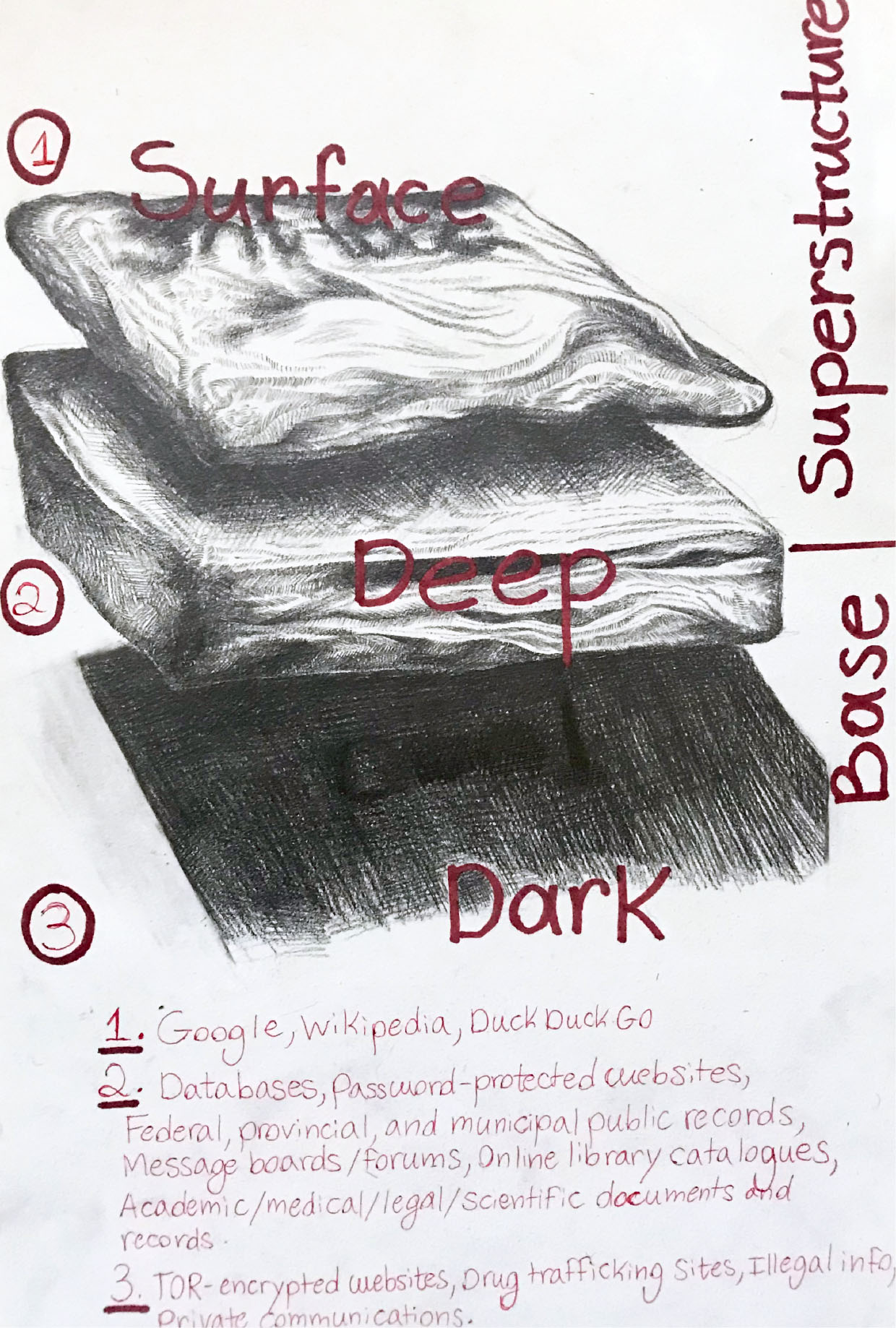 The Base and Superstructure of the Internet