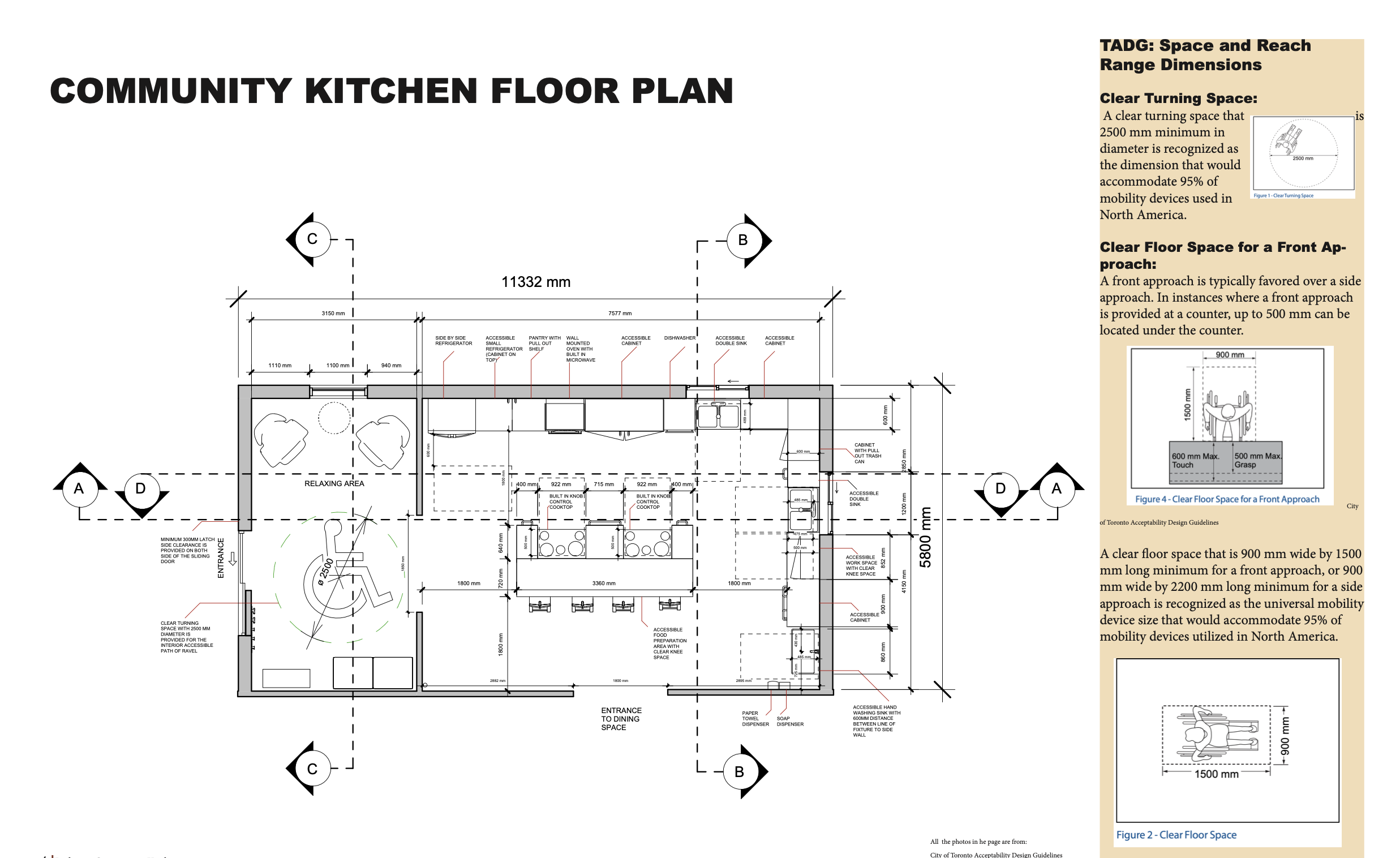 07- Creating an Inclusive Community Kitchen: A Design Project for Accessibility and Functionality