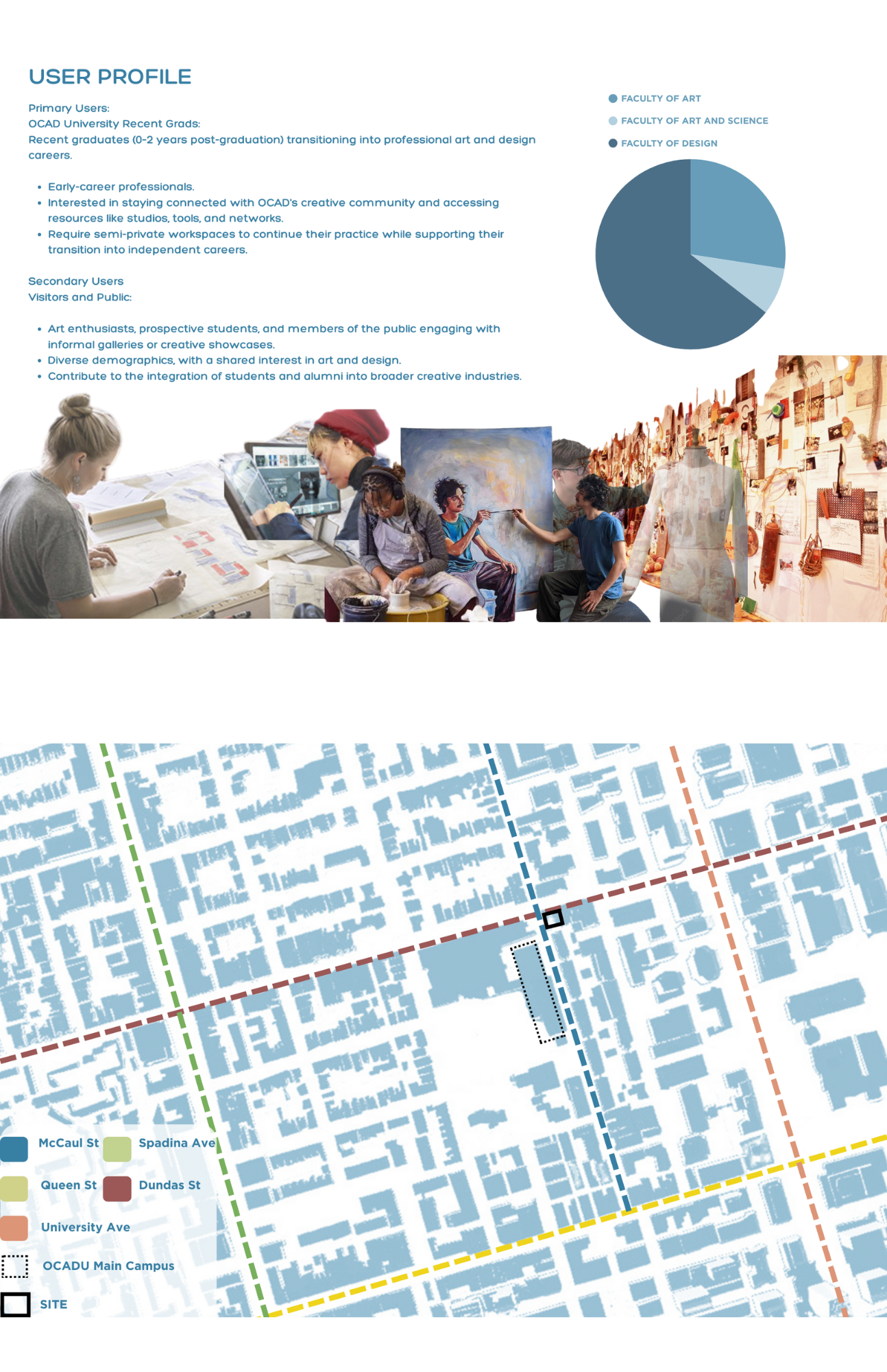 TRANSITIONAL WORK/LIVE