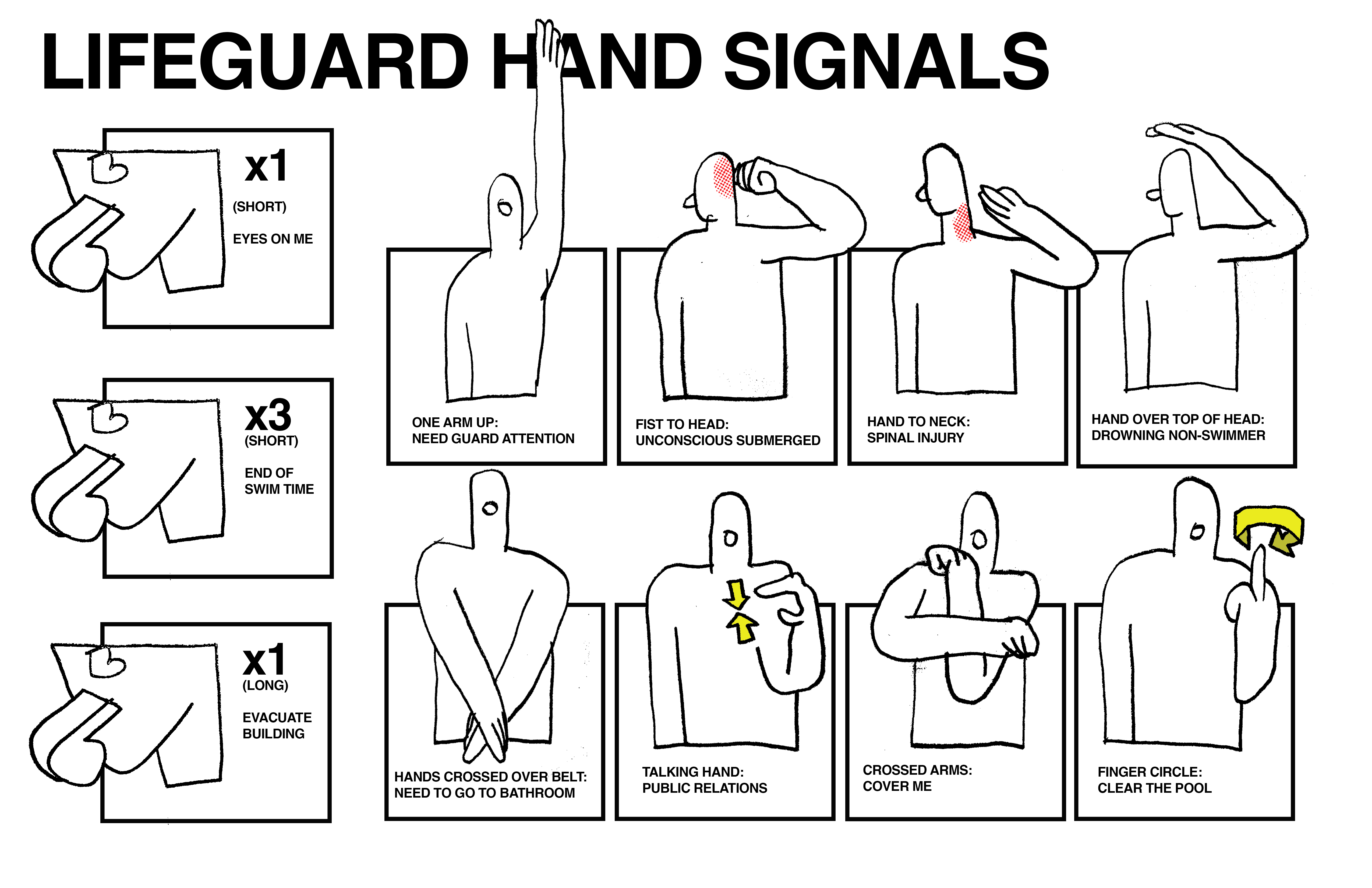 LIFEGUARD HAND SIGNALS