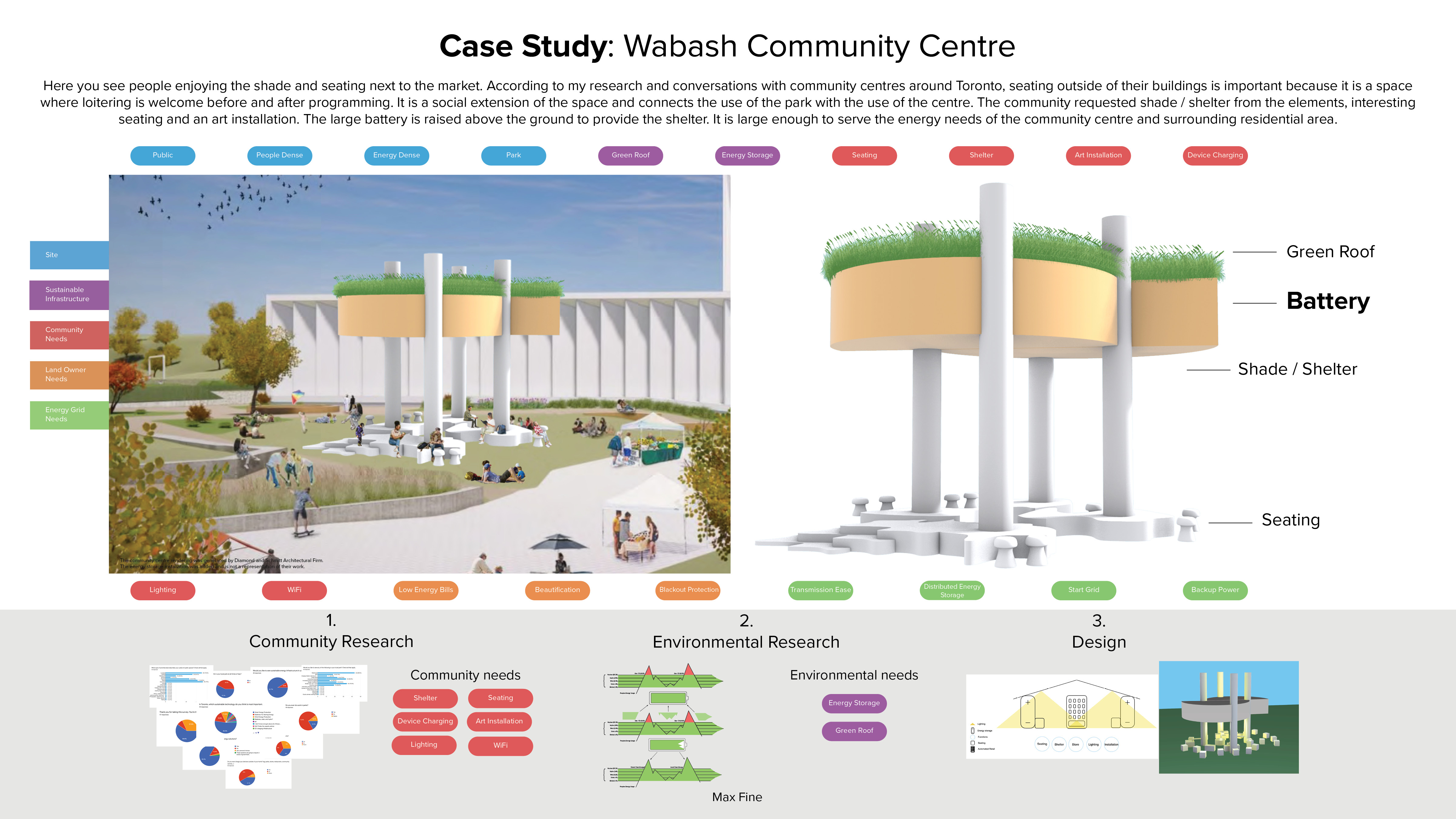 Wabash Community Centre