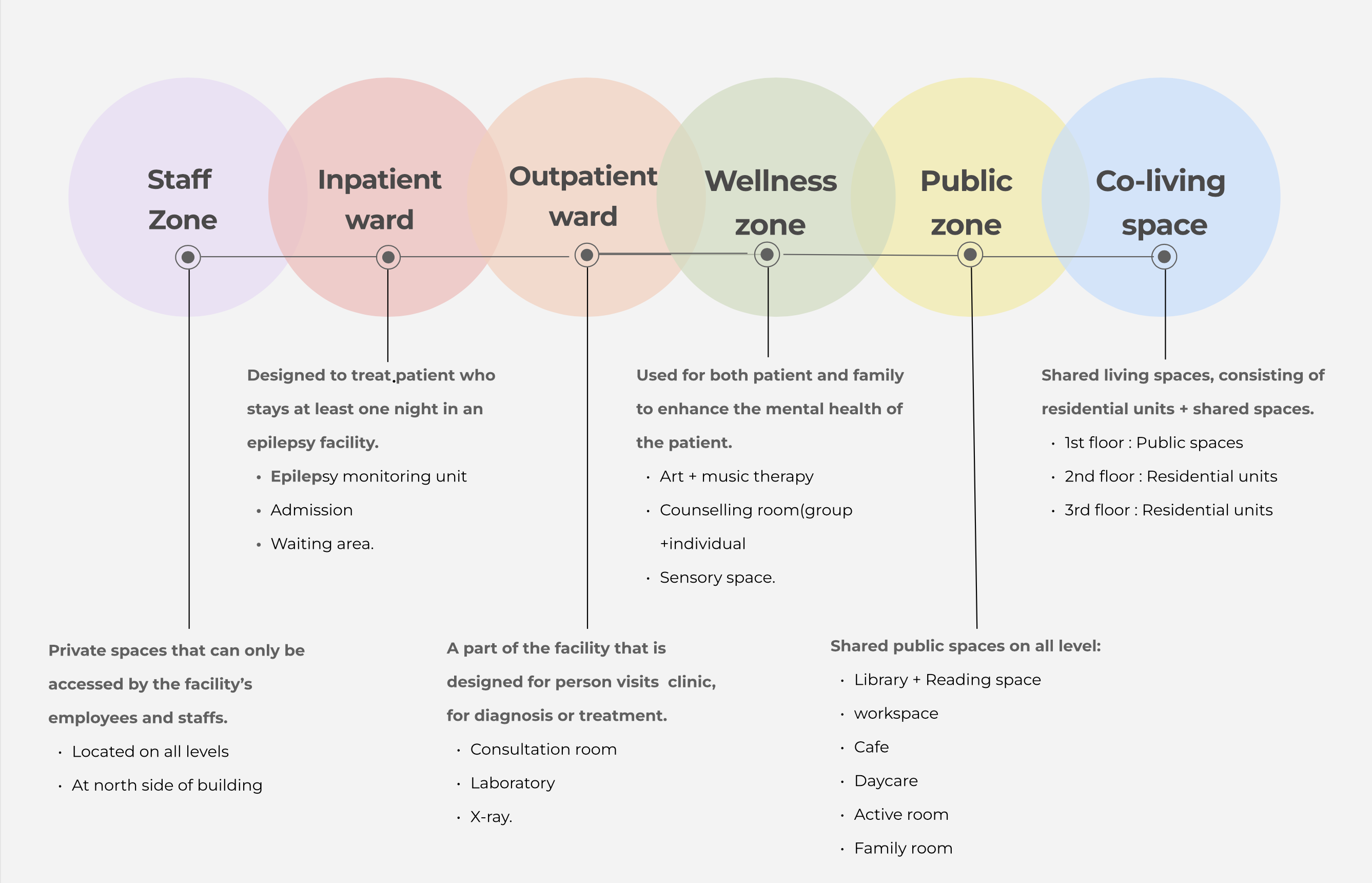 01- Whitby Paediatric Epilepsy Clinic