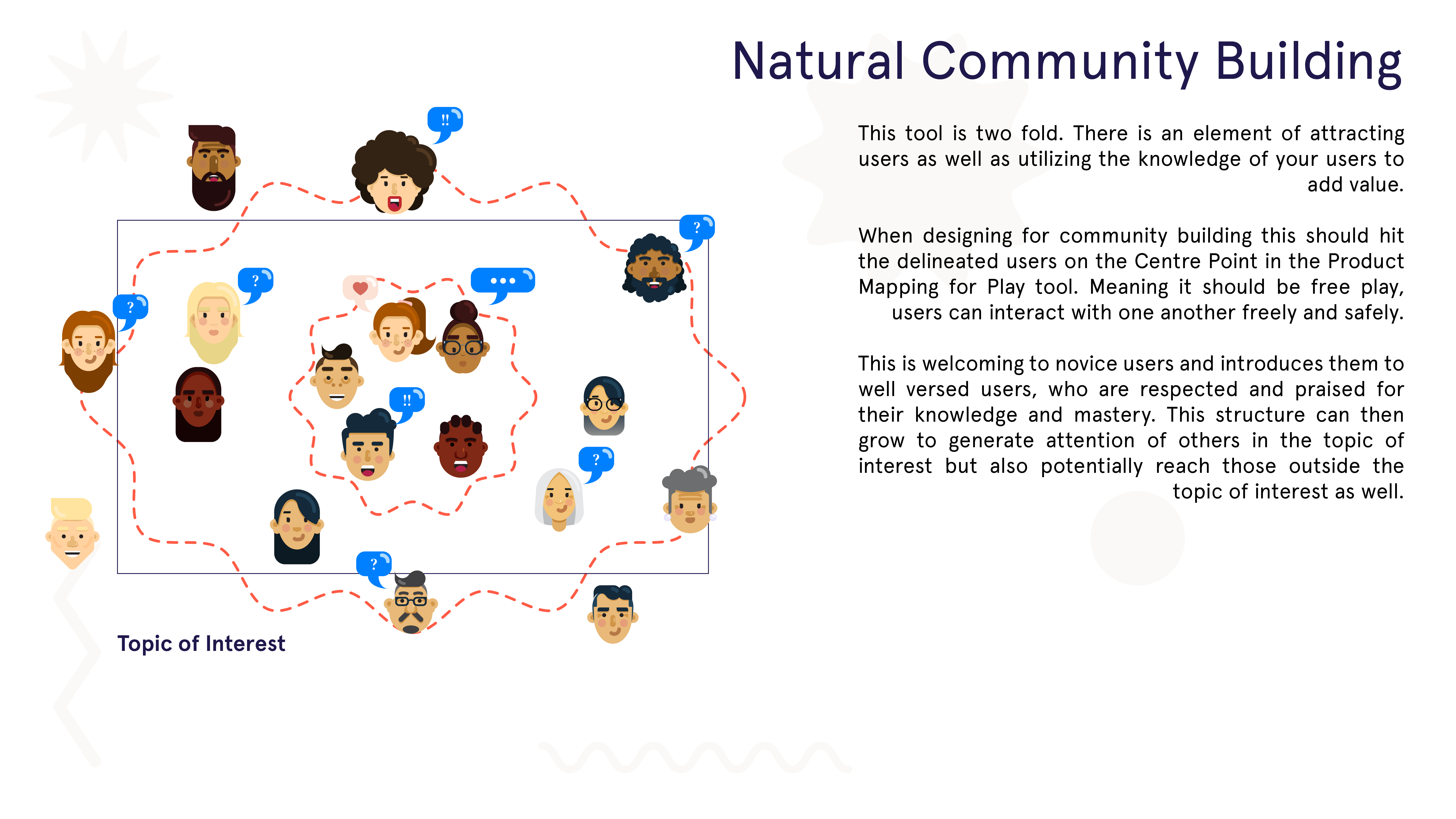 Natural Community Building