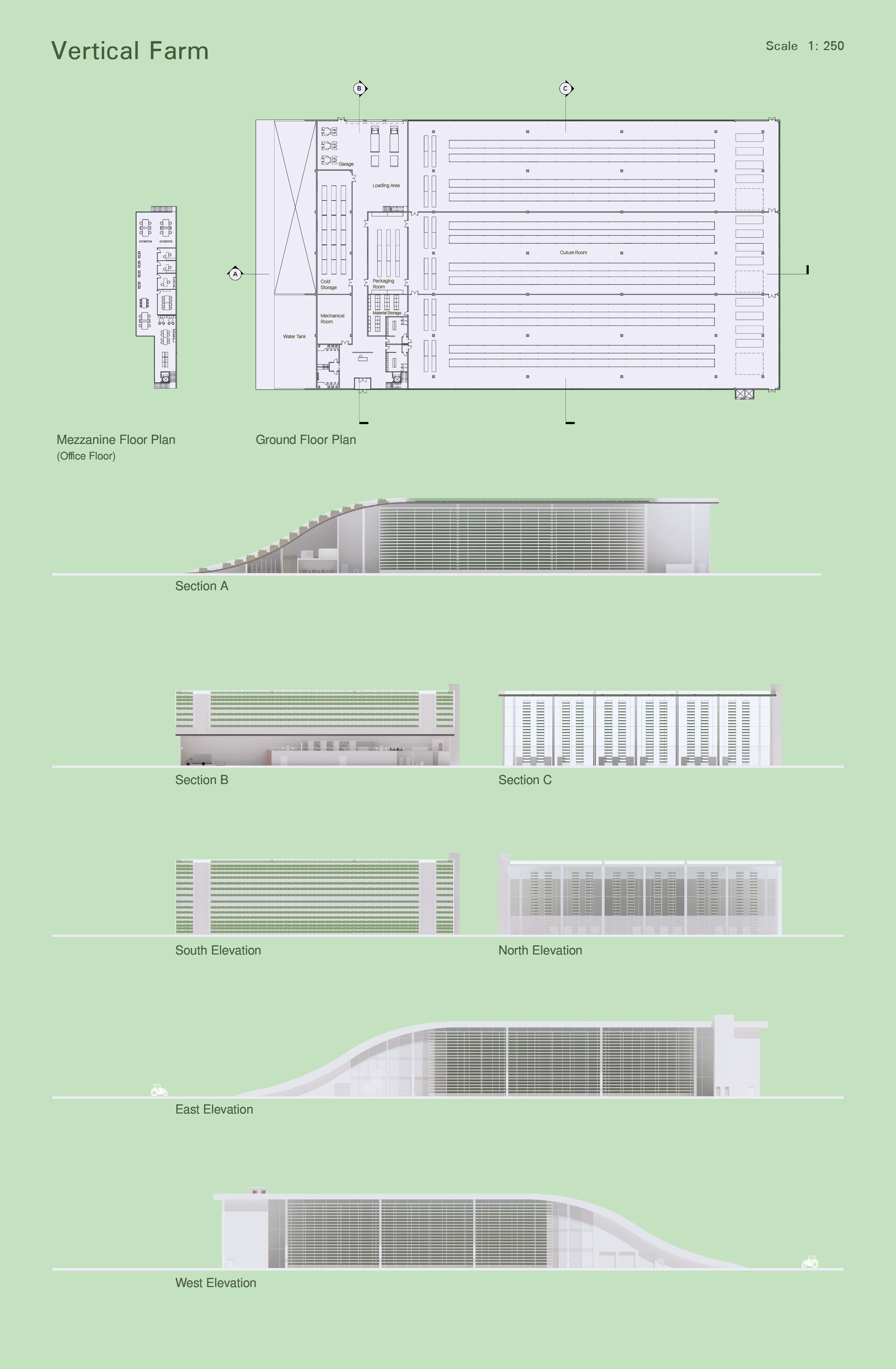Sustainable Food Future